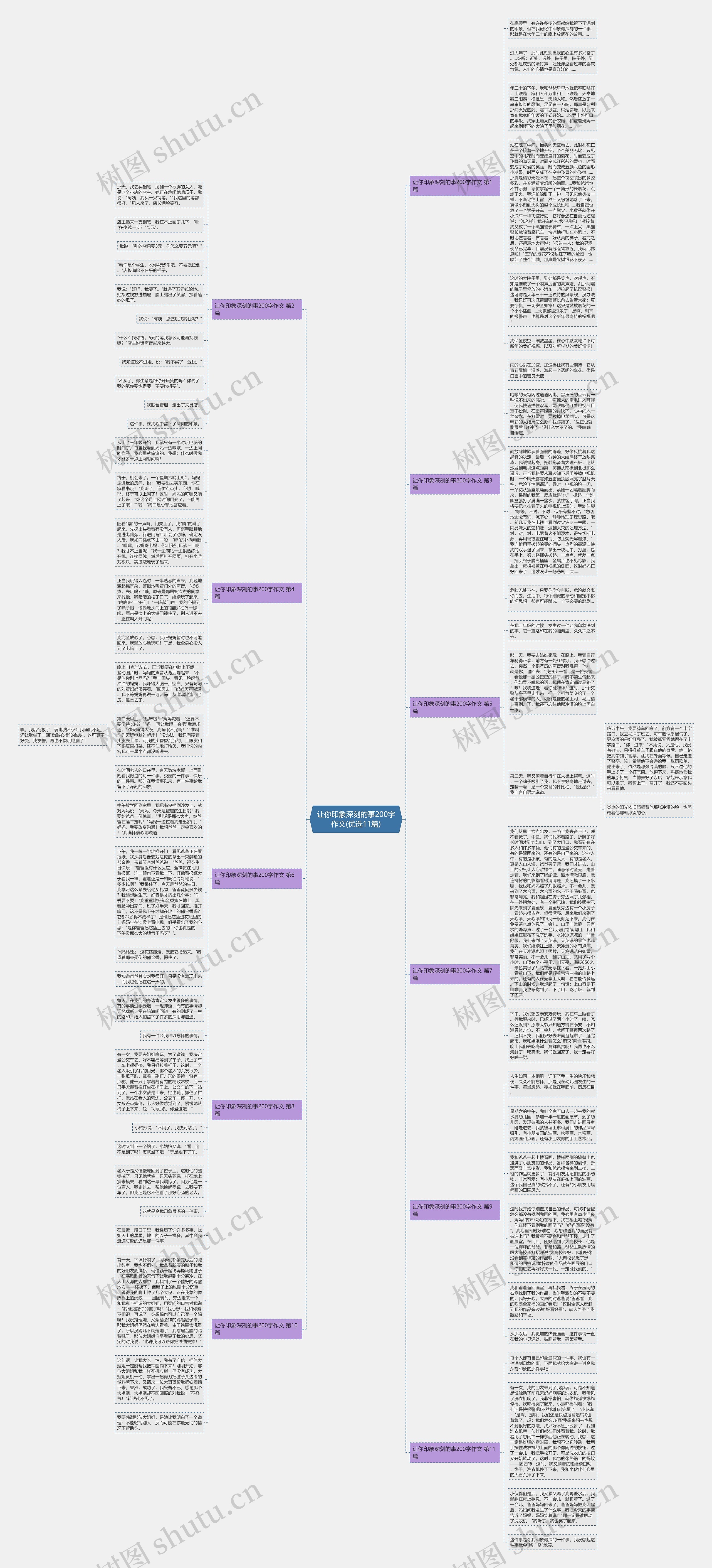 让你印象深刻的事200字作文(优选11篇)思维导图
