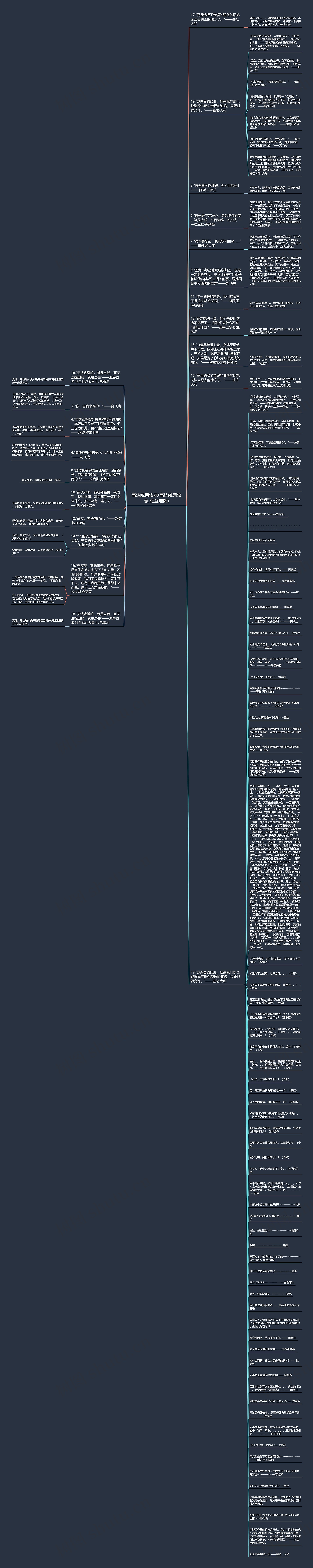 高达经典语录(高达经典语录 相互理解)思维导图
