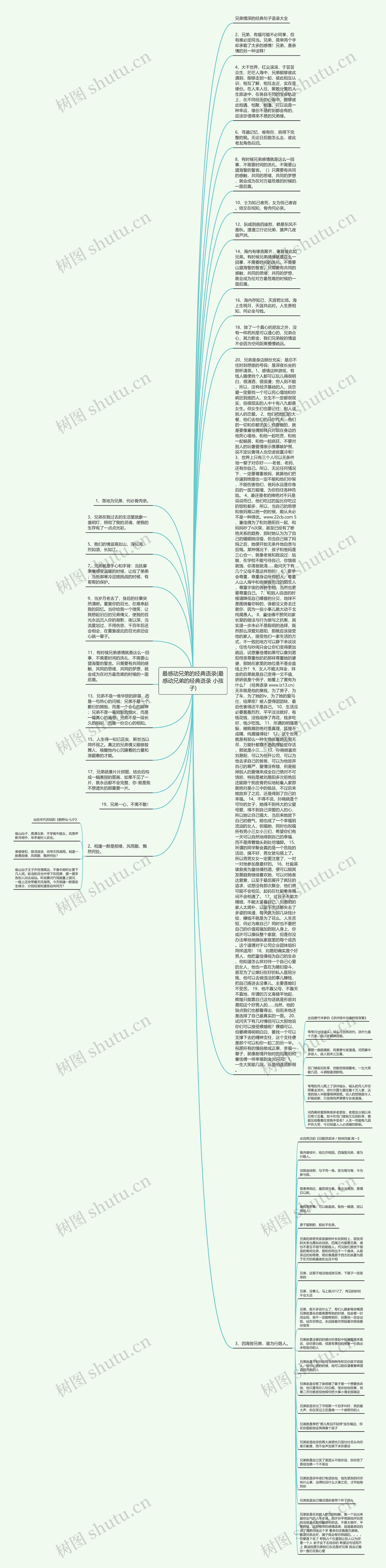 最感动兄弟的经典语录(最感动兄弟的经典语录 小孩子)思维导图
