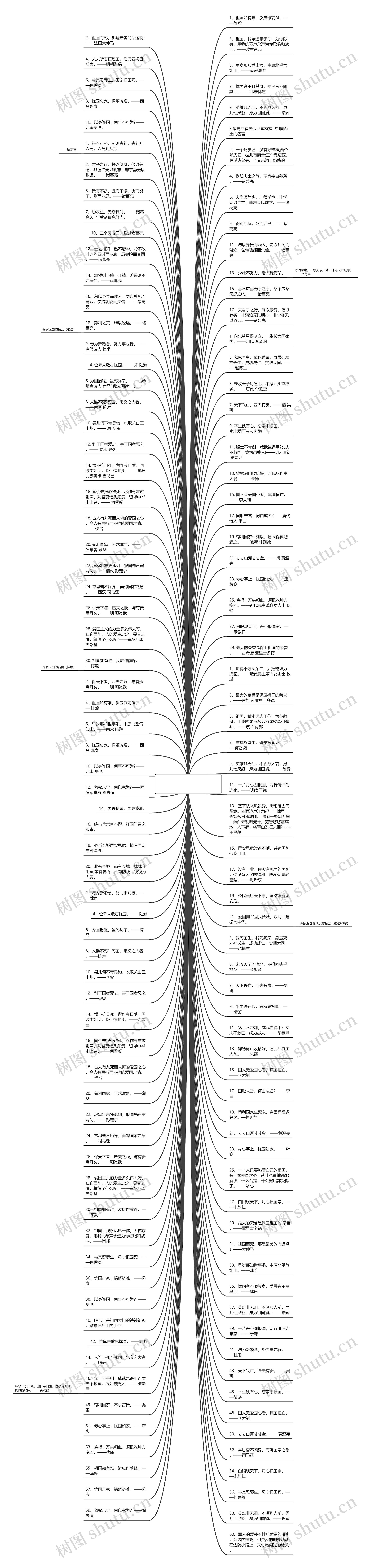 保卫国家的句子有哪些  誓死保卫国家的句子思维导图