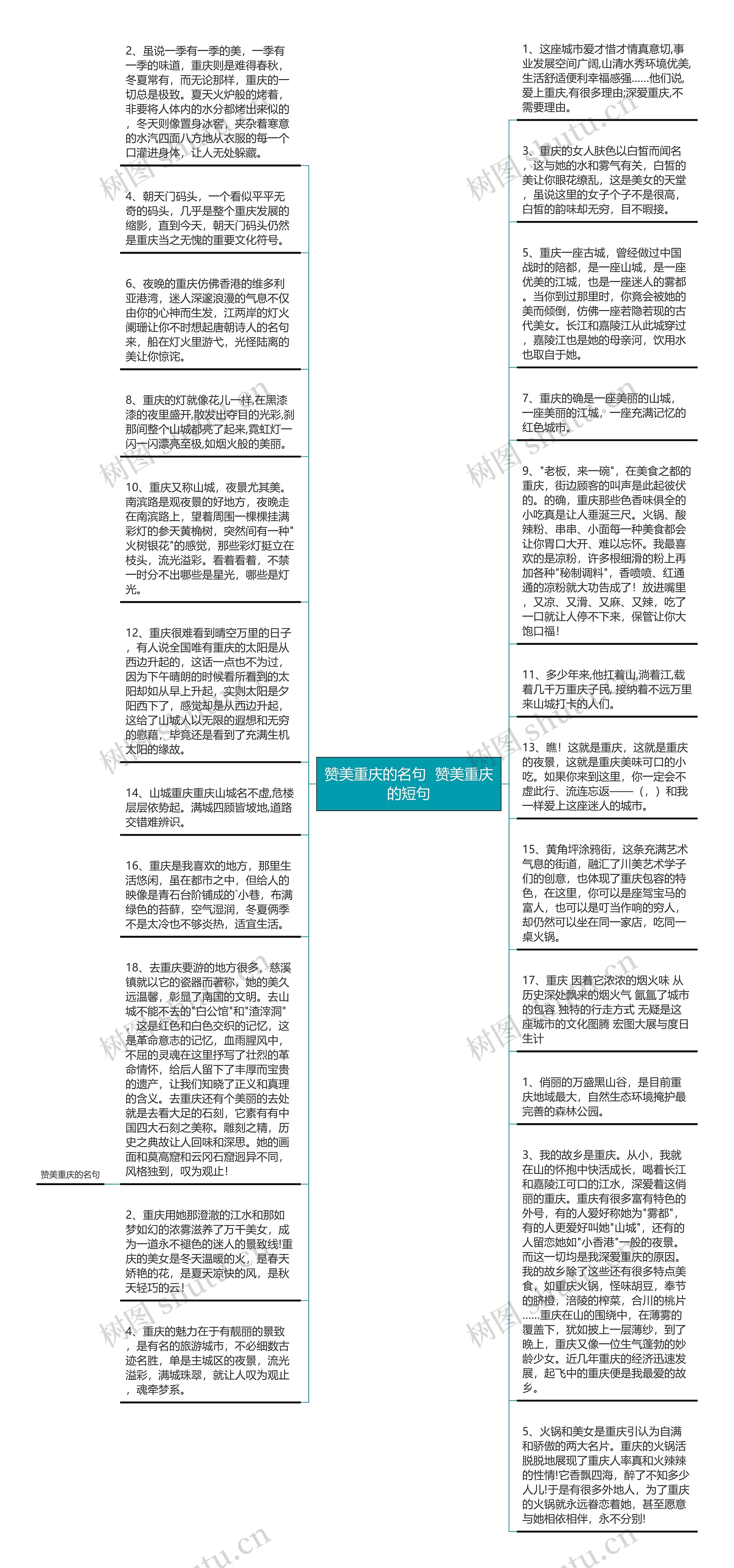 赞美重庆的名句  赞美重庆的短句思维导图