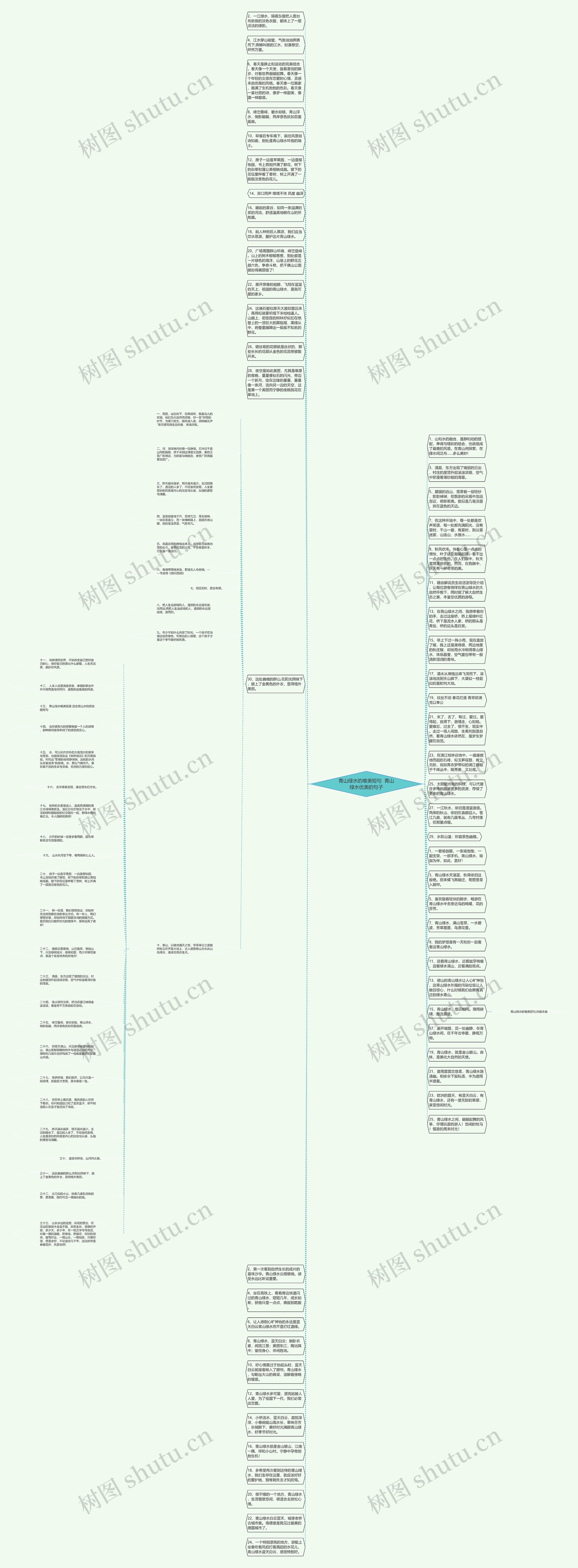 青山绿水的唯美短句  青山绿水优美的句子思维导图
