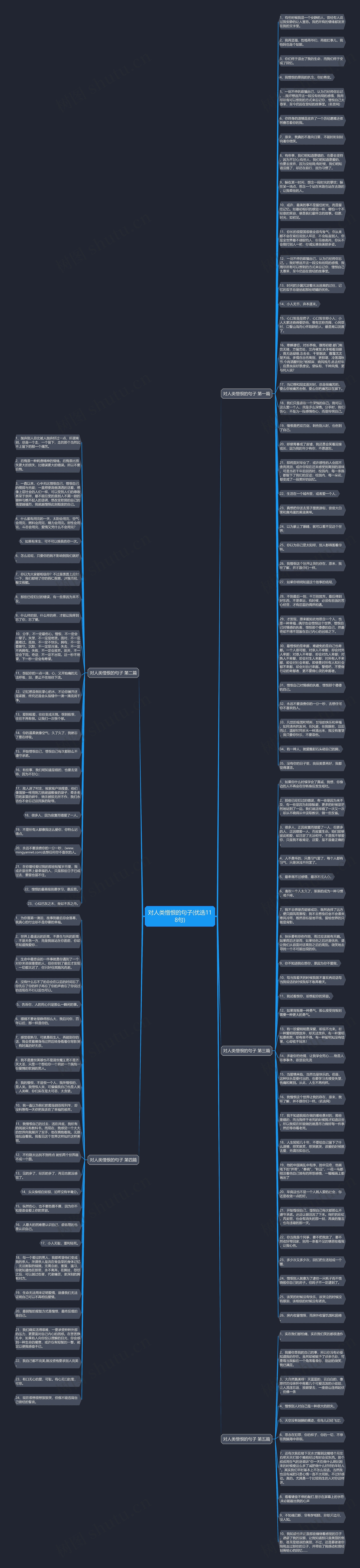 对人类憎恨的句子(优选118句)思维导图