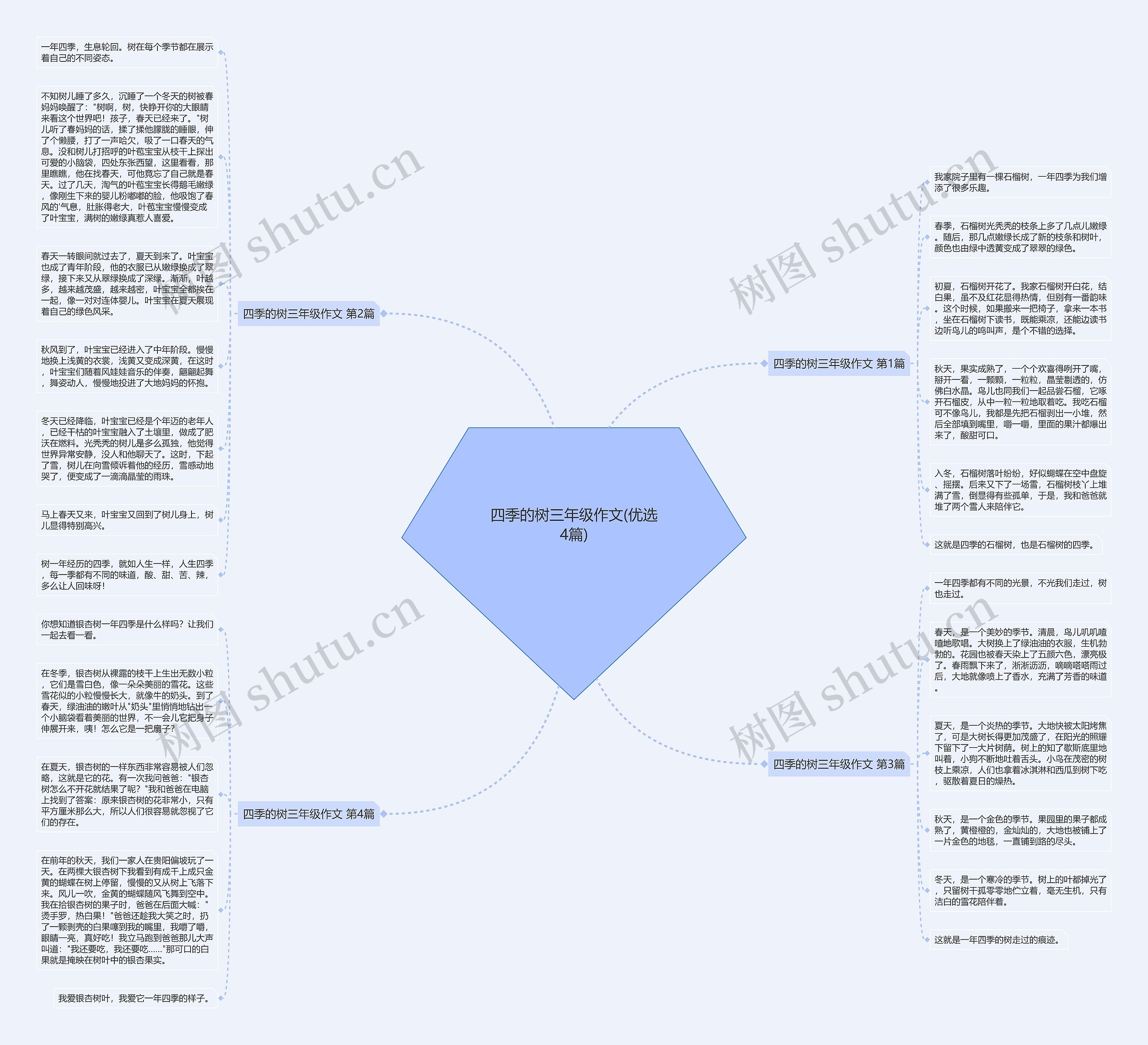 四季的树三年级作文(优选4篇)思维导图高清图 四季的树三年级作文(优选4篇)思维导图