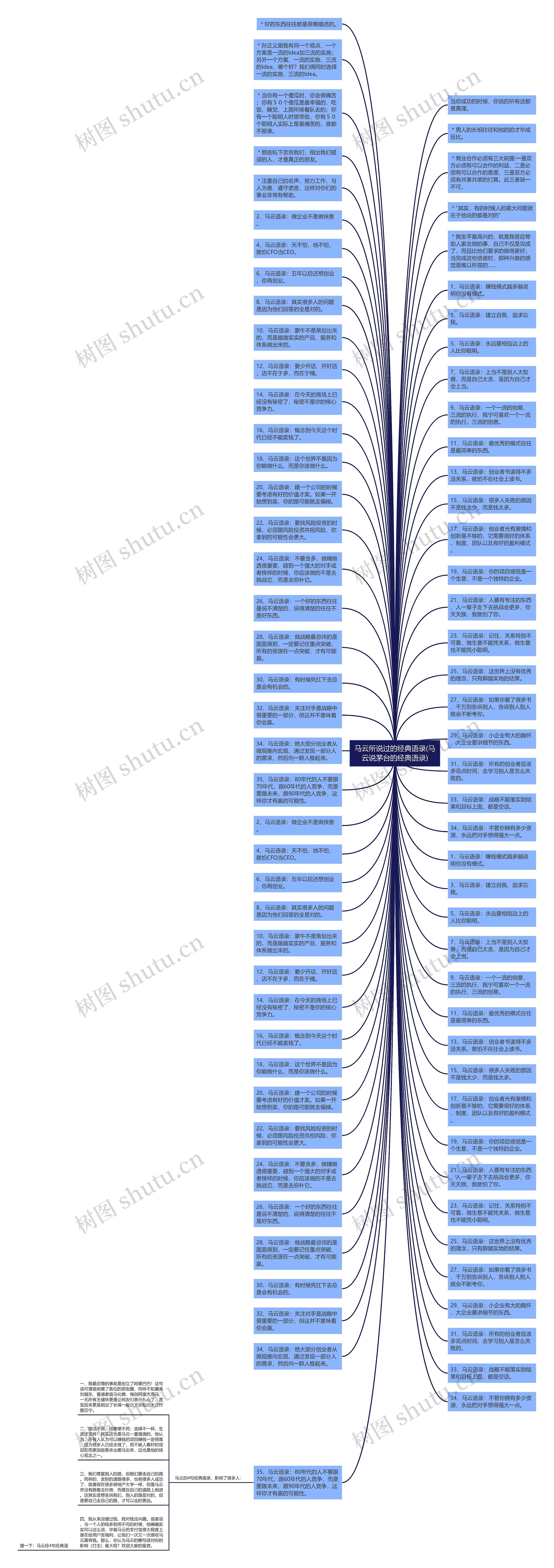 马云所说过的经典语录(马云说茅台的经典语录)思维导图