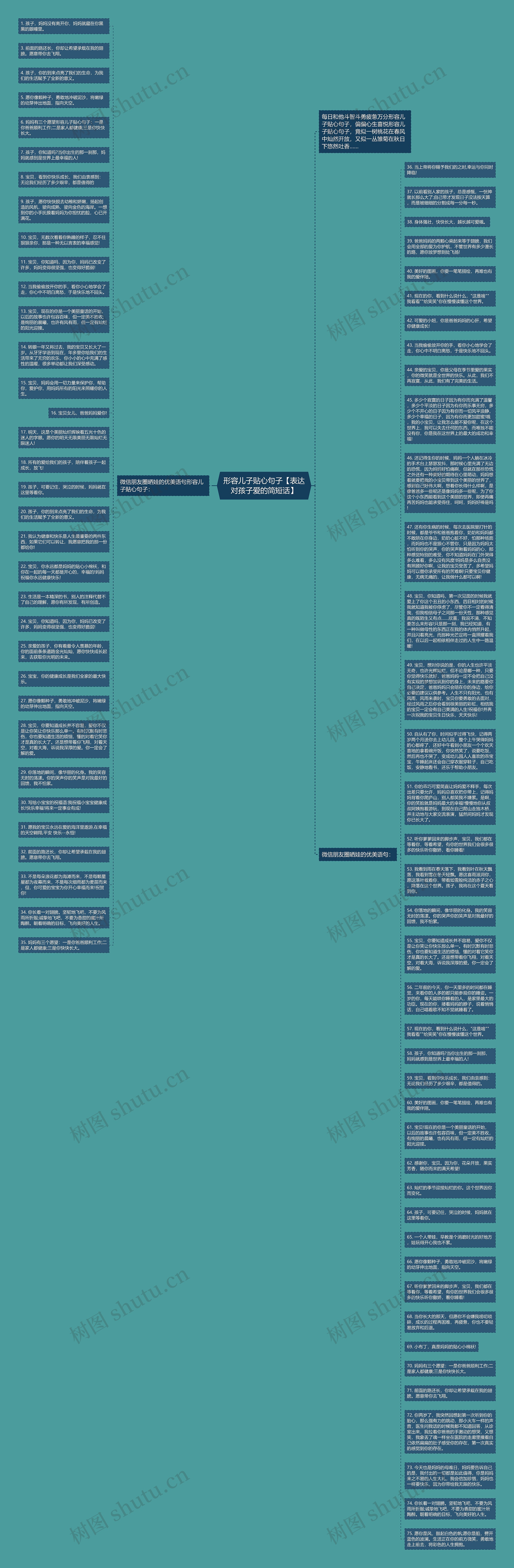 形容儿子贴心句子【表达对孩子爱的简短话】思维导图