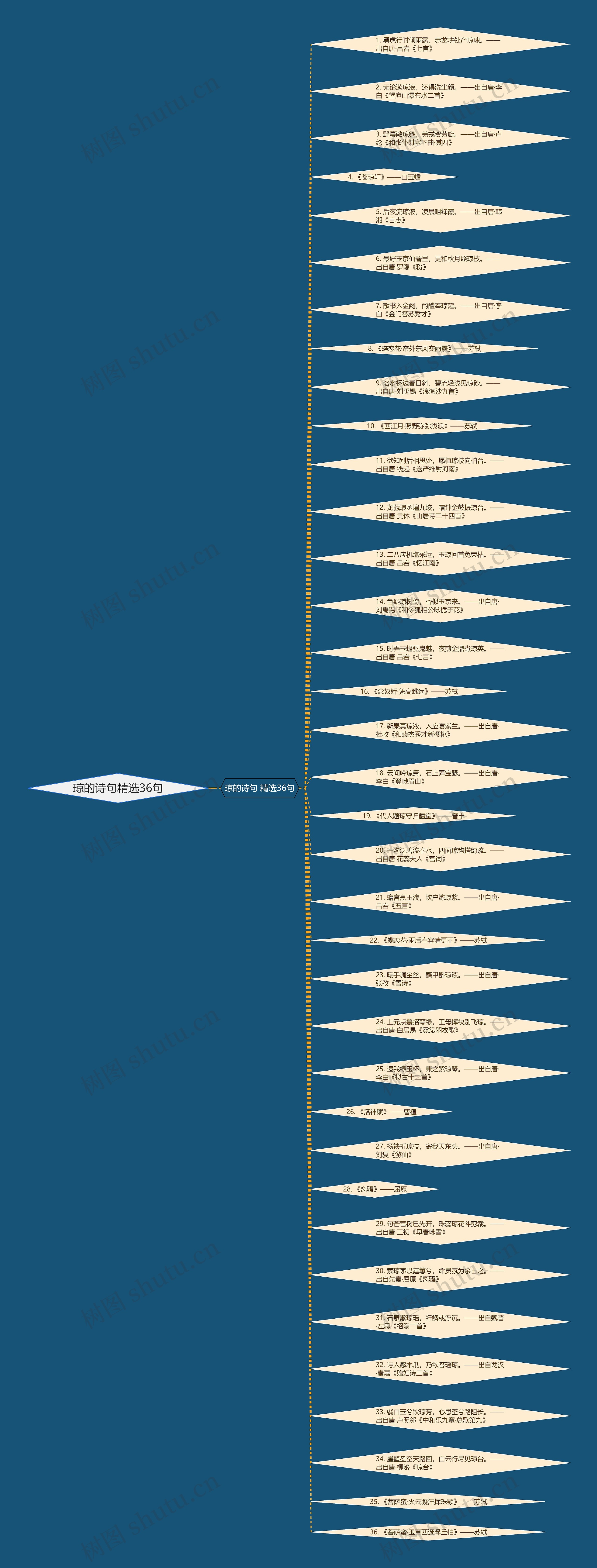 琼的诗句精选36句思维导图