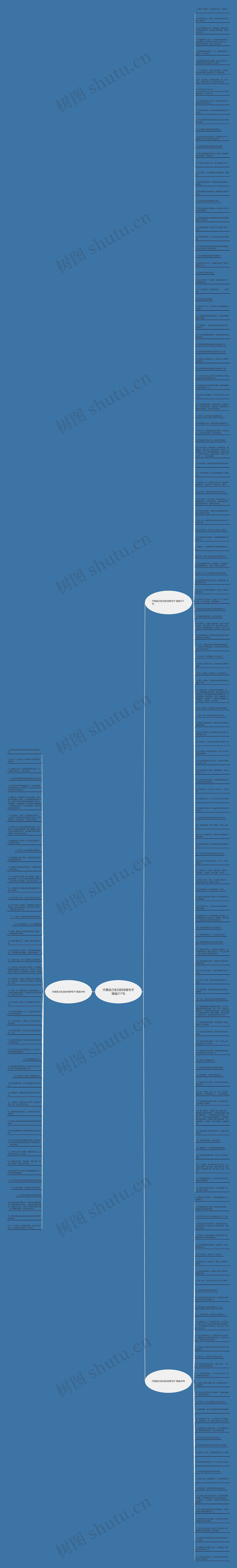 代表自己生日的诗意句子精选217句思维导图