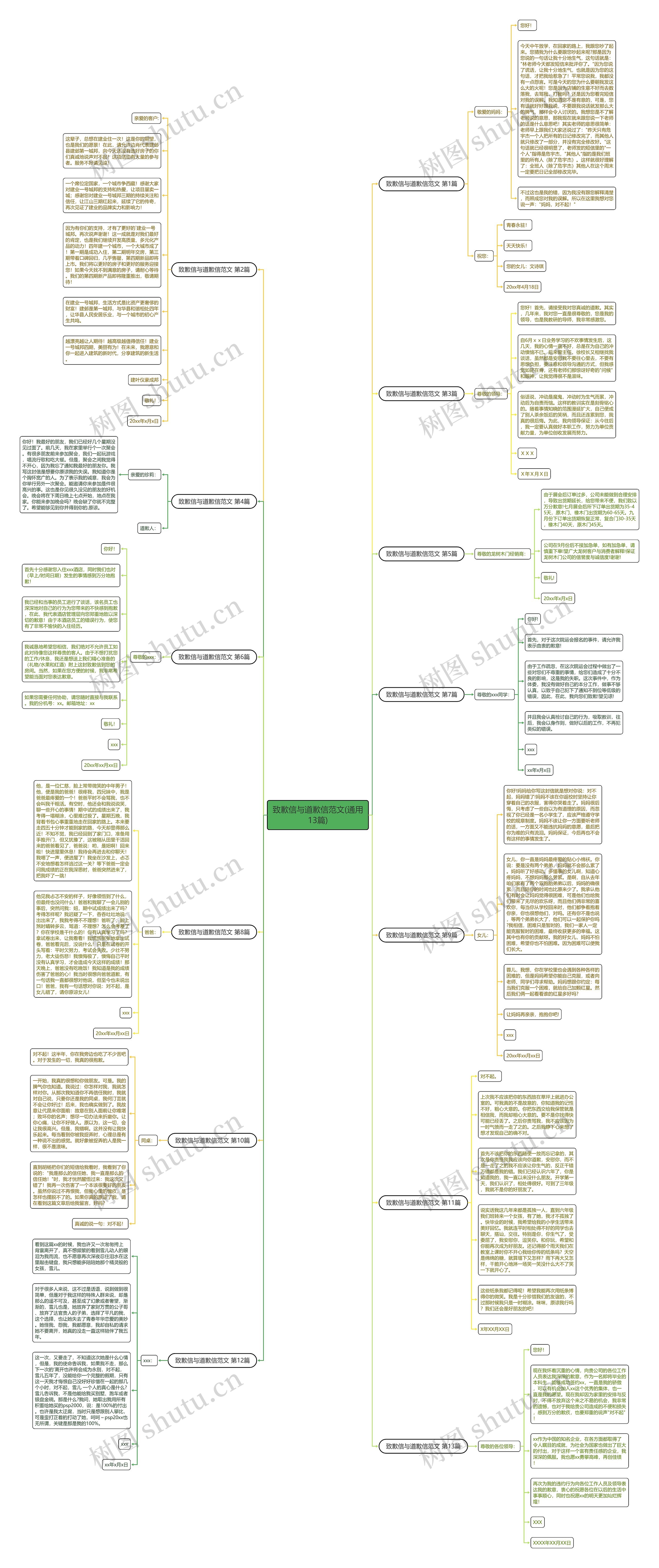 致歉信与道歉信范文(通用13篇)思维导图