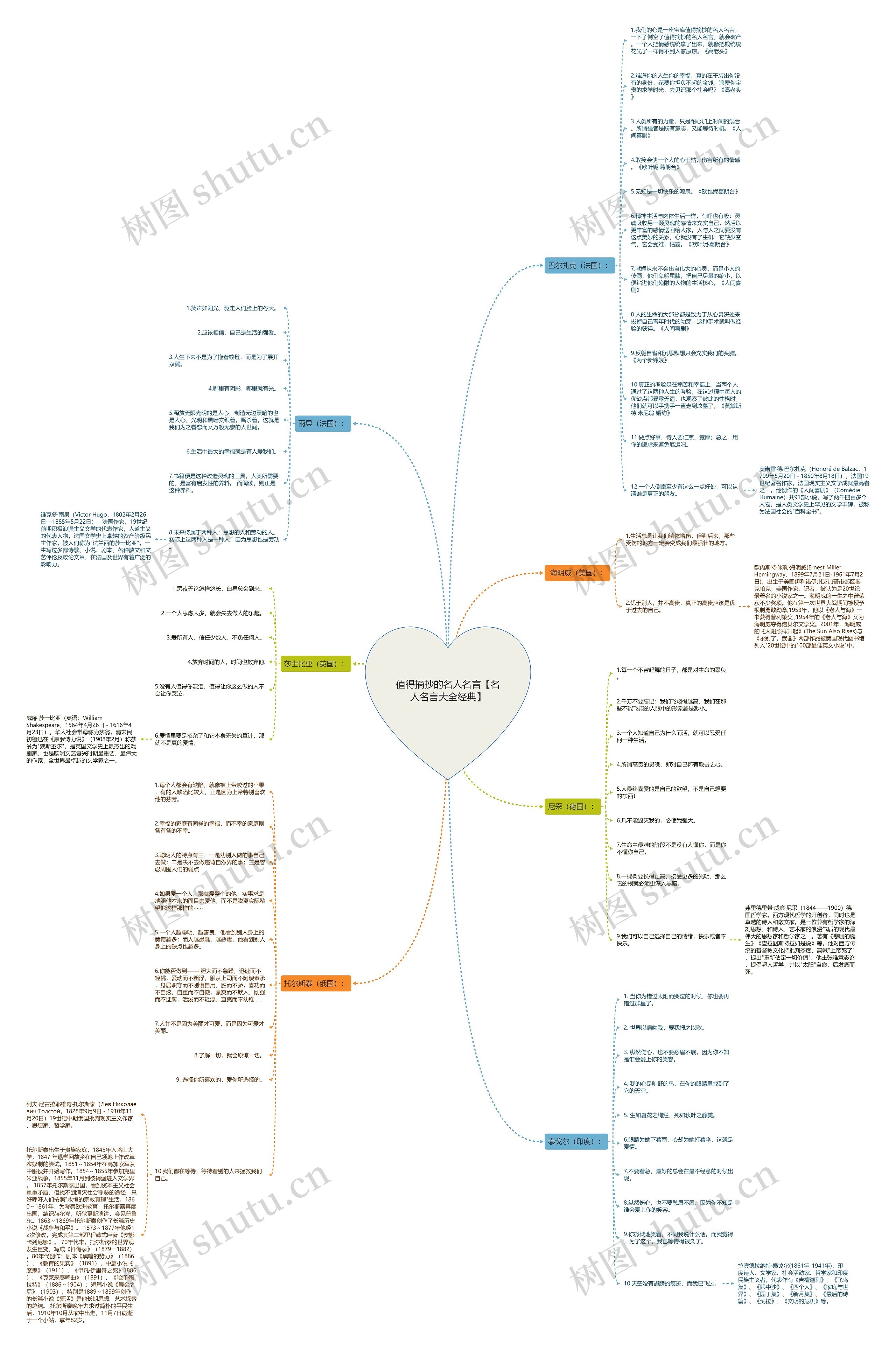 值得摘抄的名人名言【名人名言大全经典】思维导图
