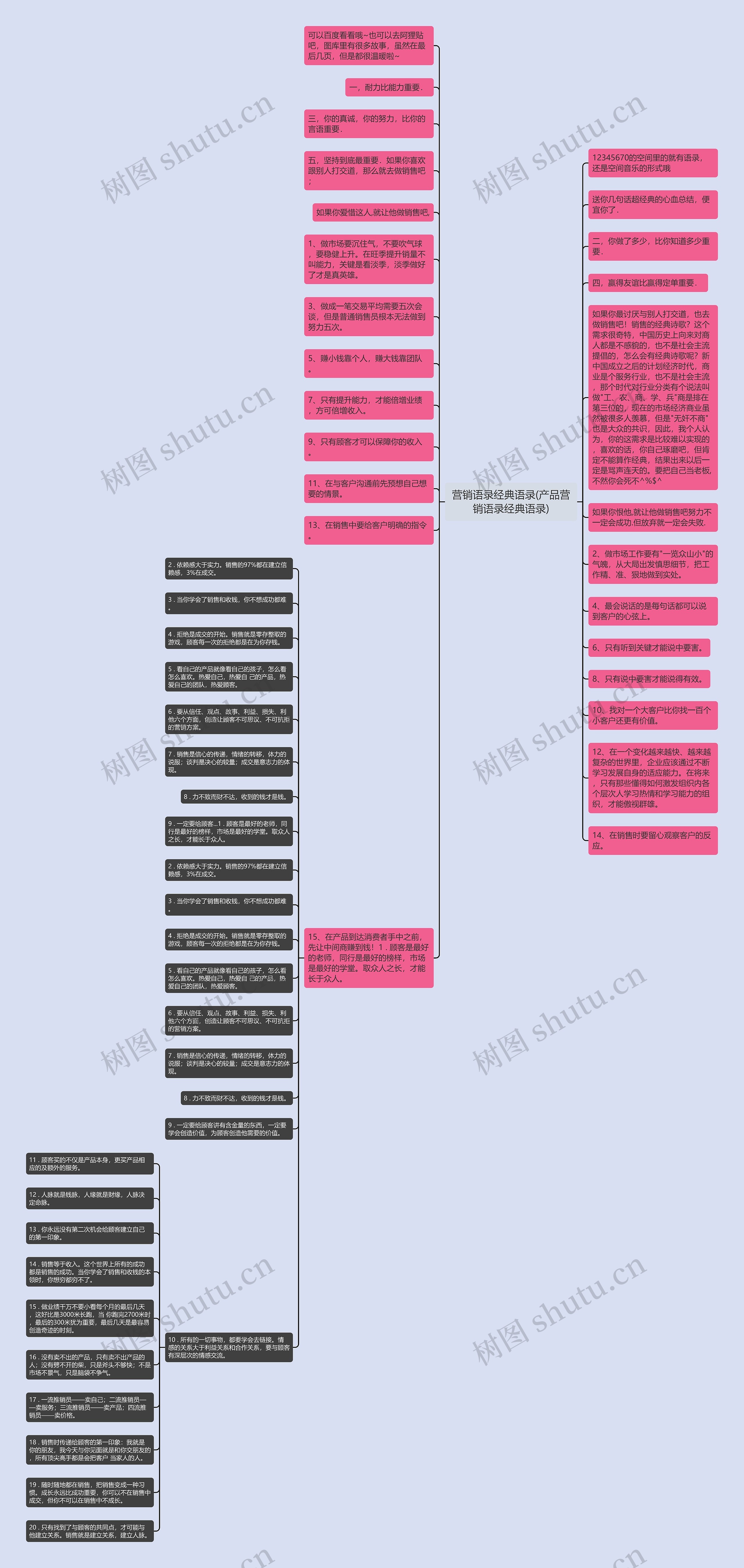 营销语录经典语录(产品营销语录经典语录)思维导图