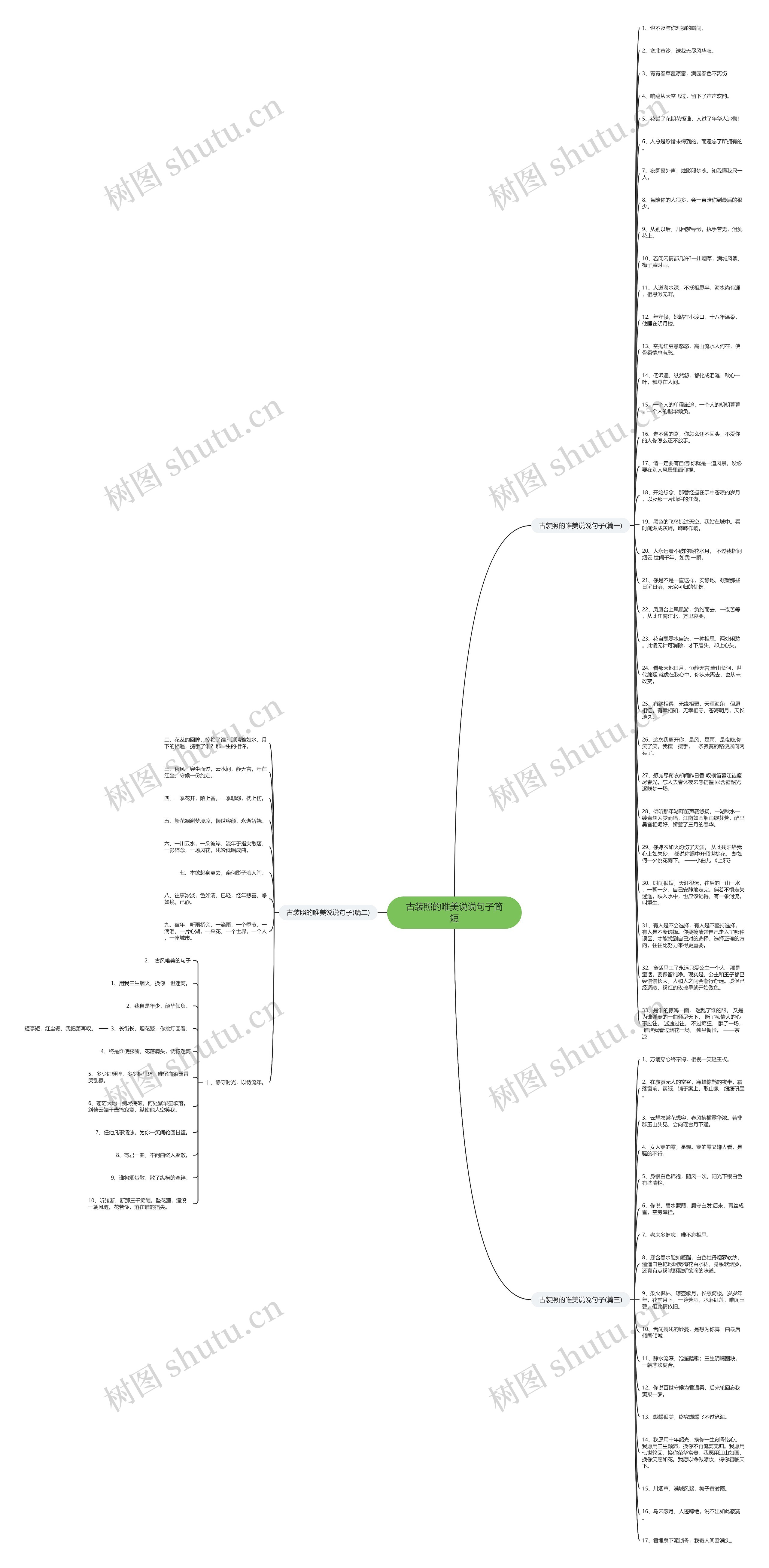 古装照的唯美说说句子简短思维导图
