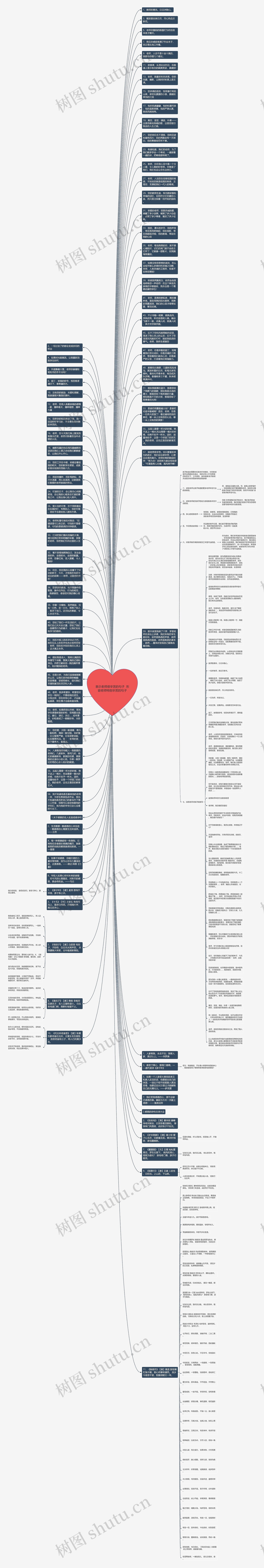 表示老师很辛苦的句子  形容老师特别辛苦的句子思维导图