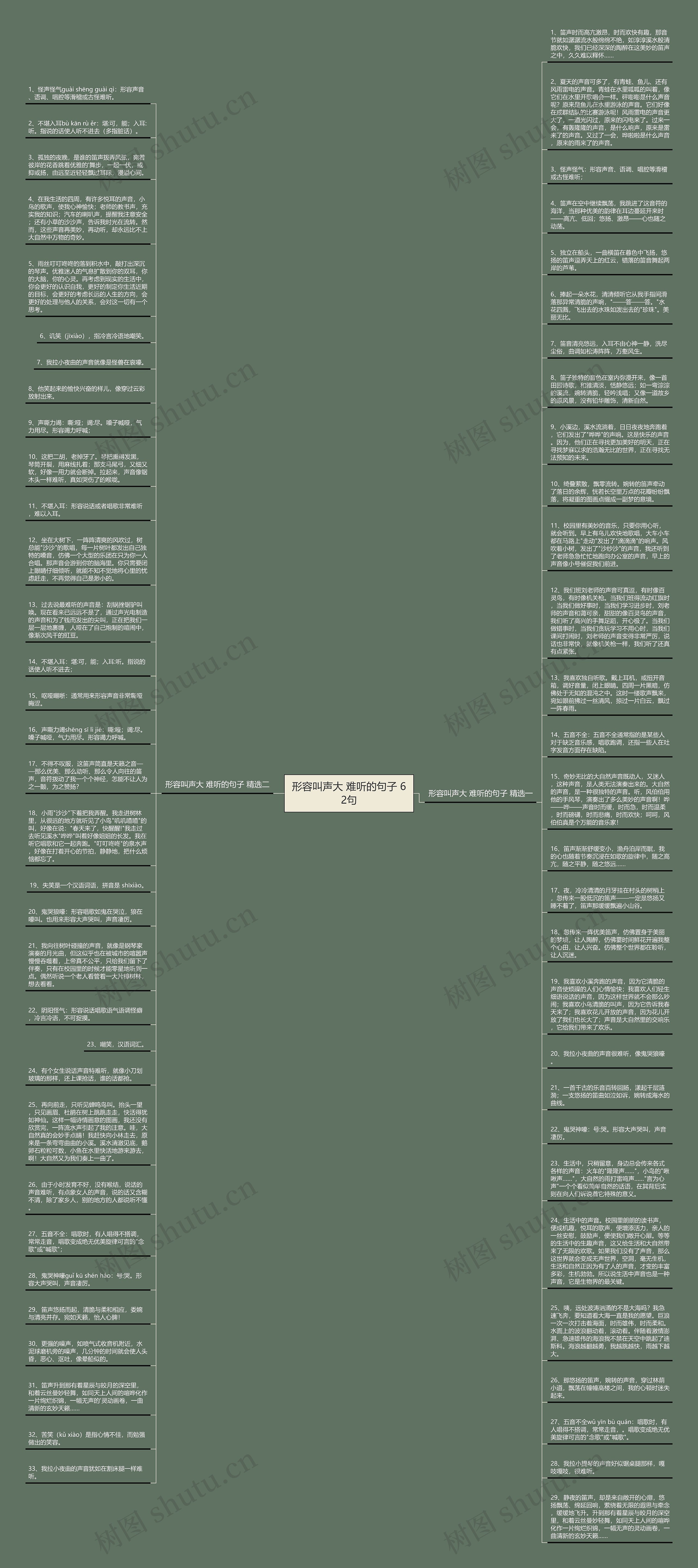 形容叫声大 难听的句子 62句思维导图