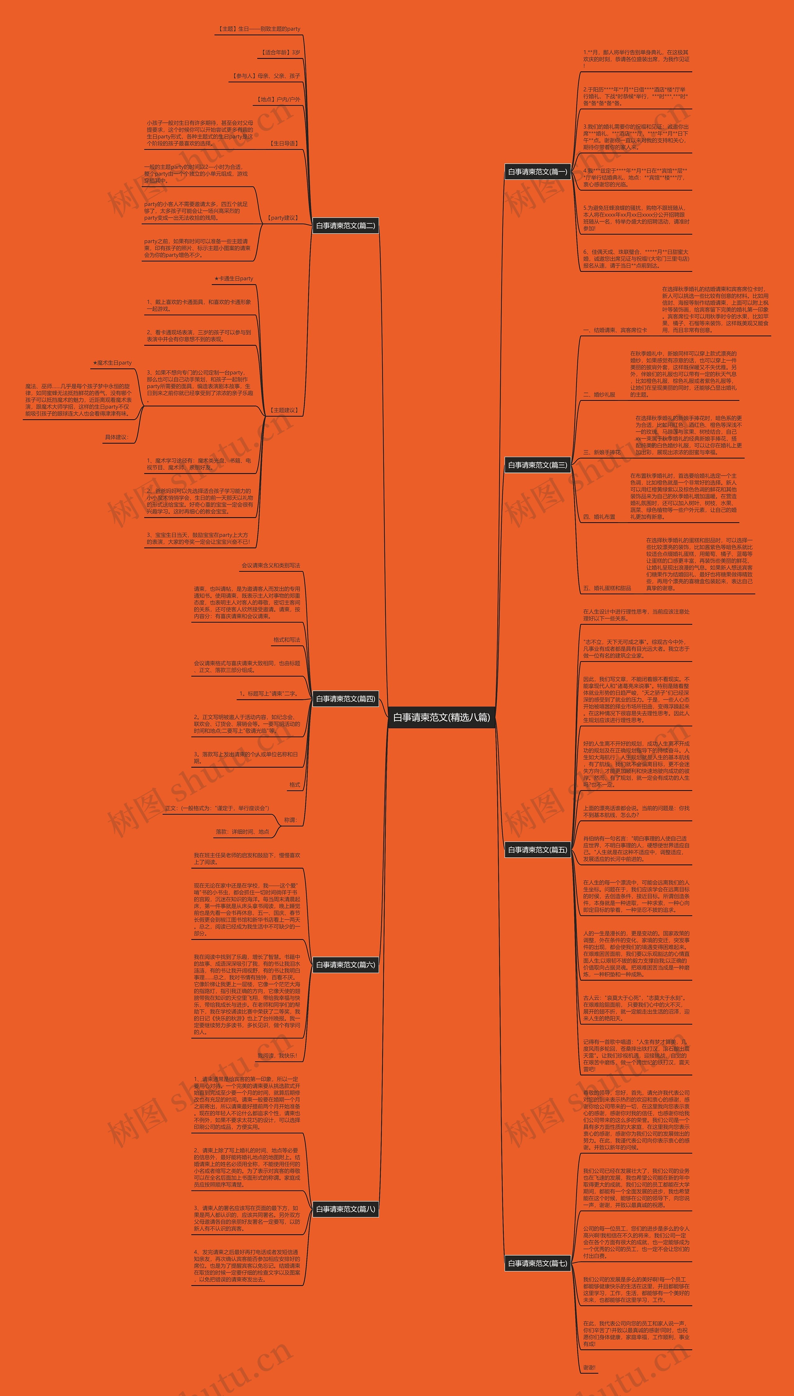 白事请柬范文(精选八篇)思维导图