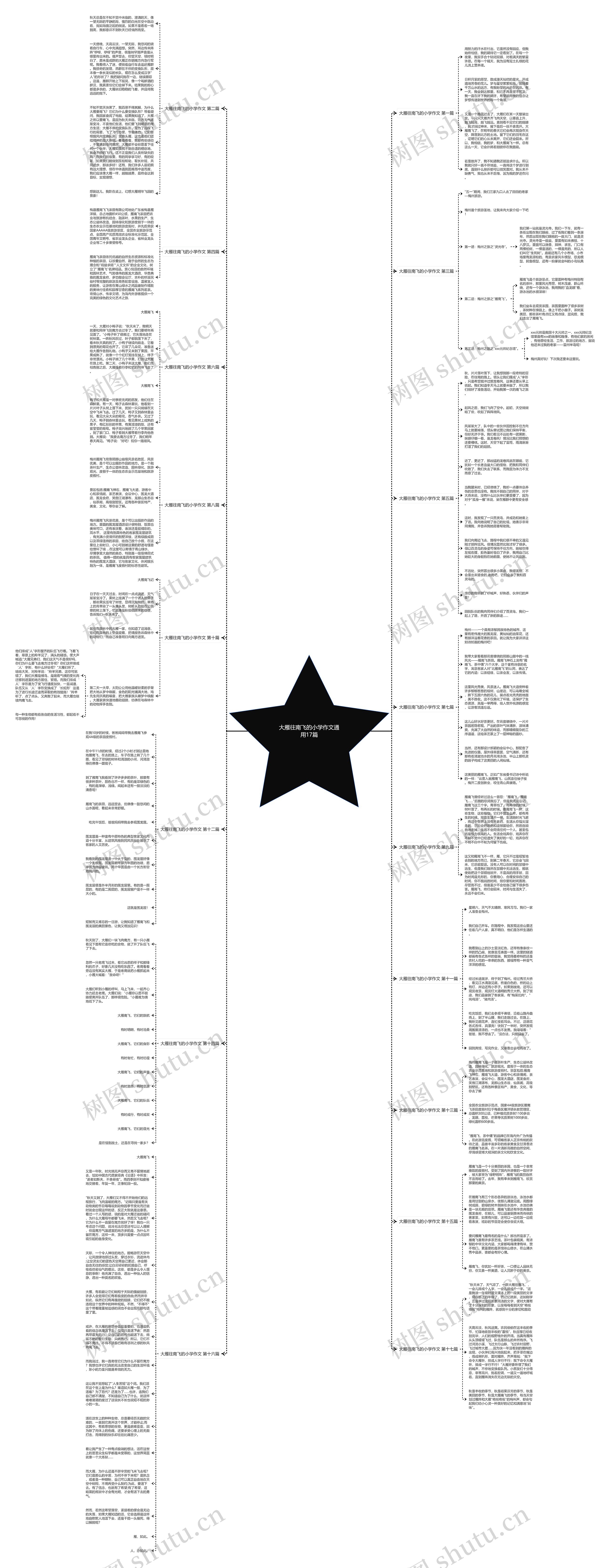 大雁往南飞的小学作文通用17篇思维导图