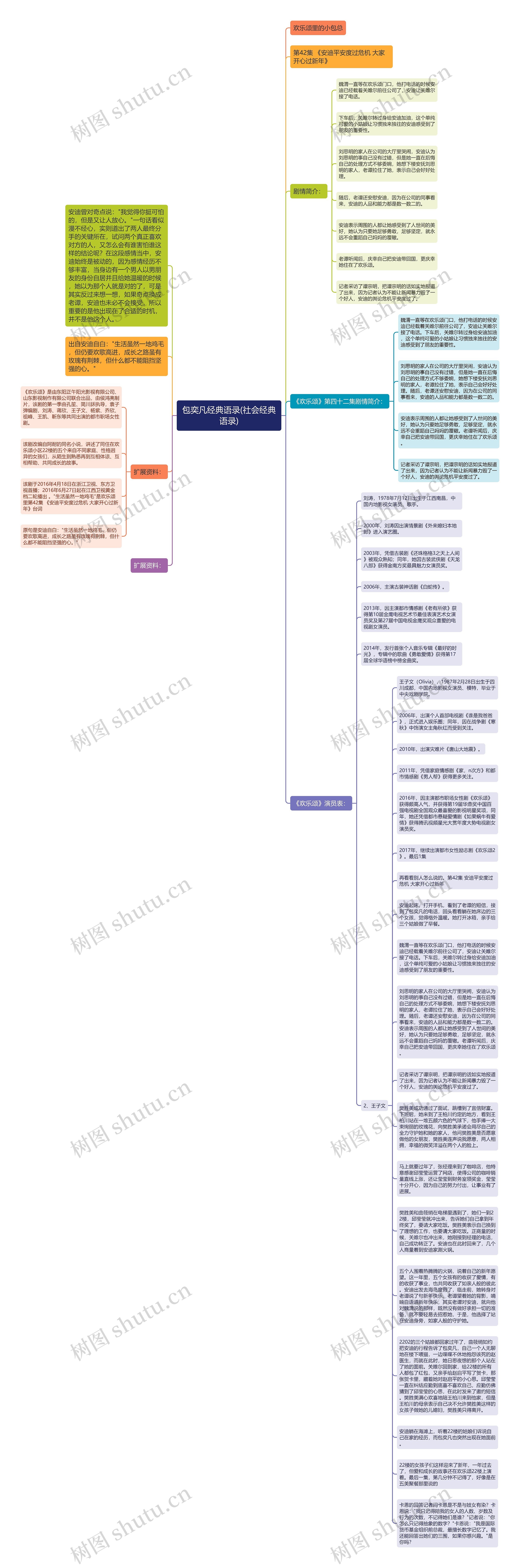 包奕凡经典语录(社会经典语录)思维导图