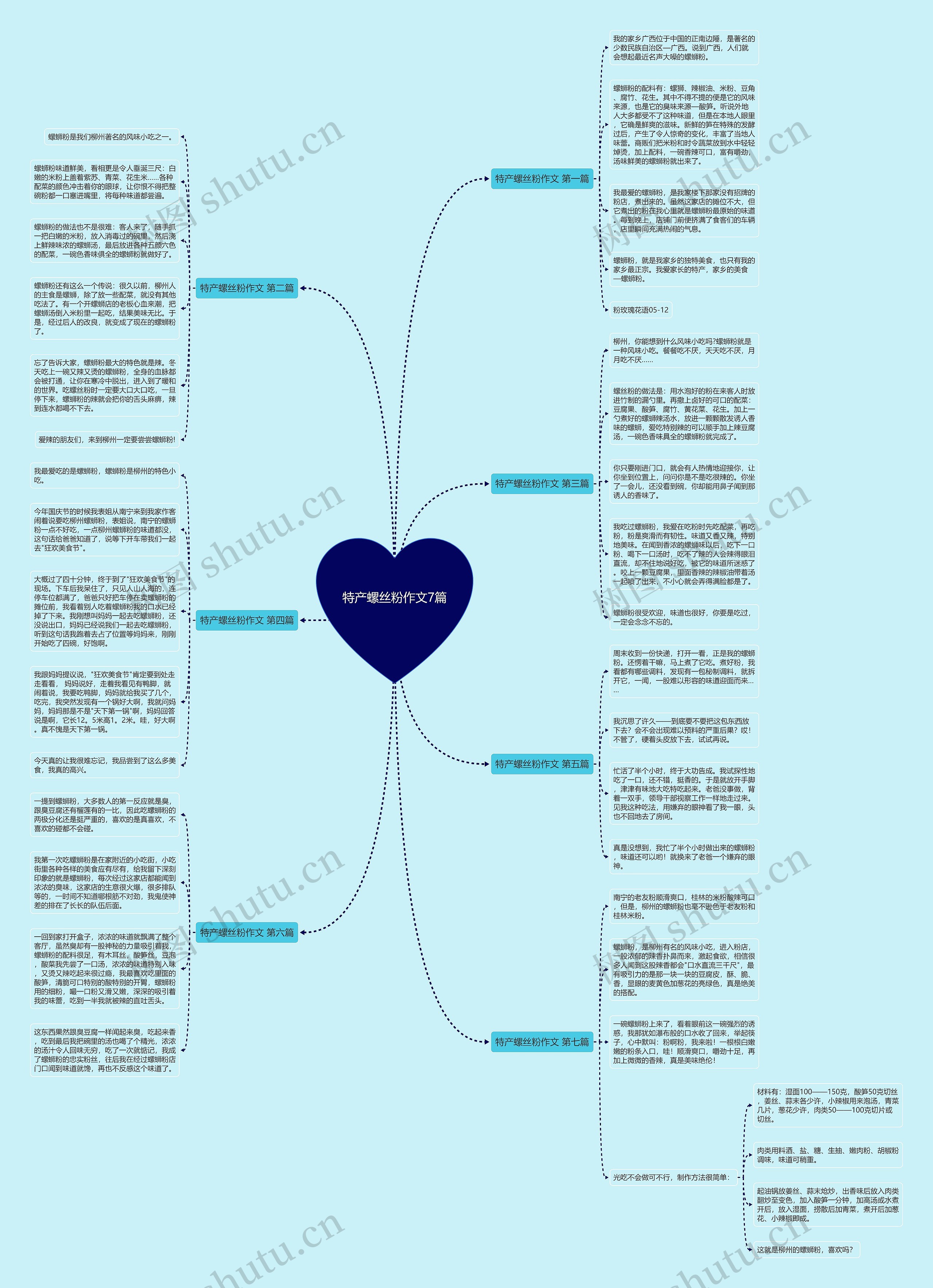 特产螺丝粉作文7篇思维导图