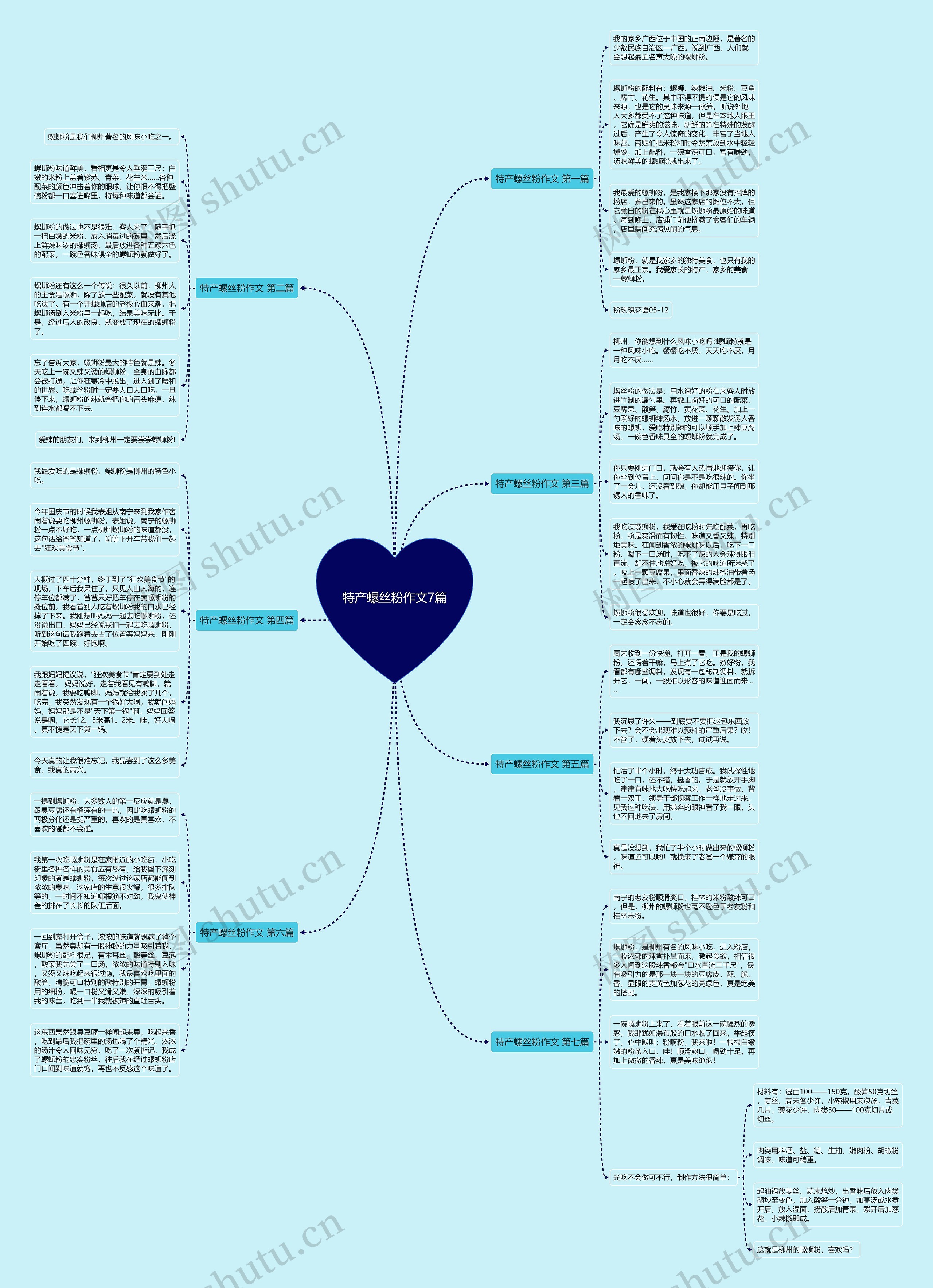 特产螺丝粉作文7篇 特产螺丝粉作文7篇