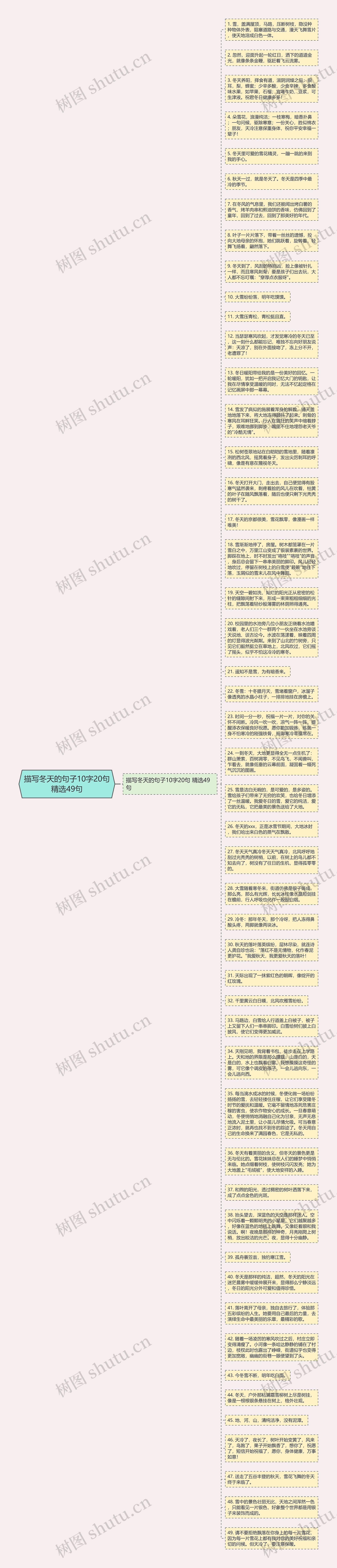 描写冬天的句子10字20句精选49句思维导图