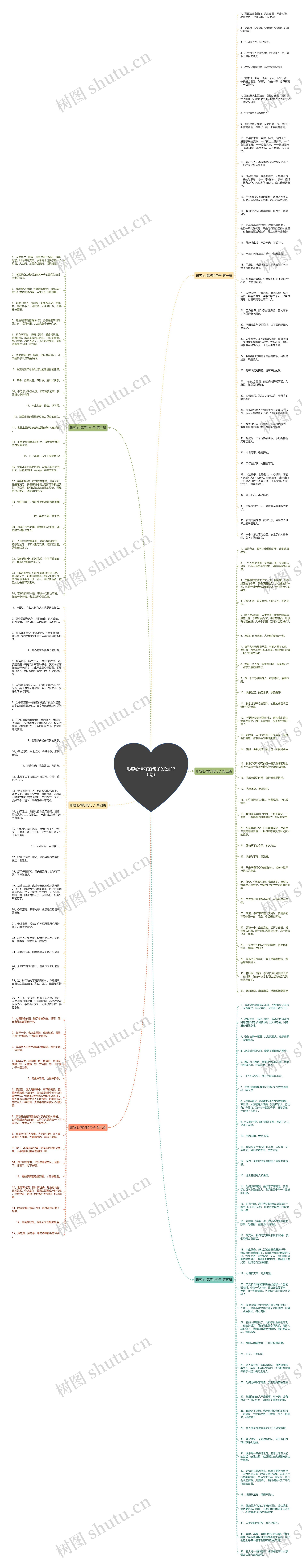 形容心情好的句子(优选170句)思维导图