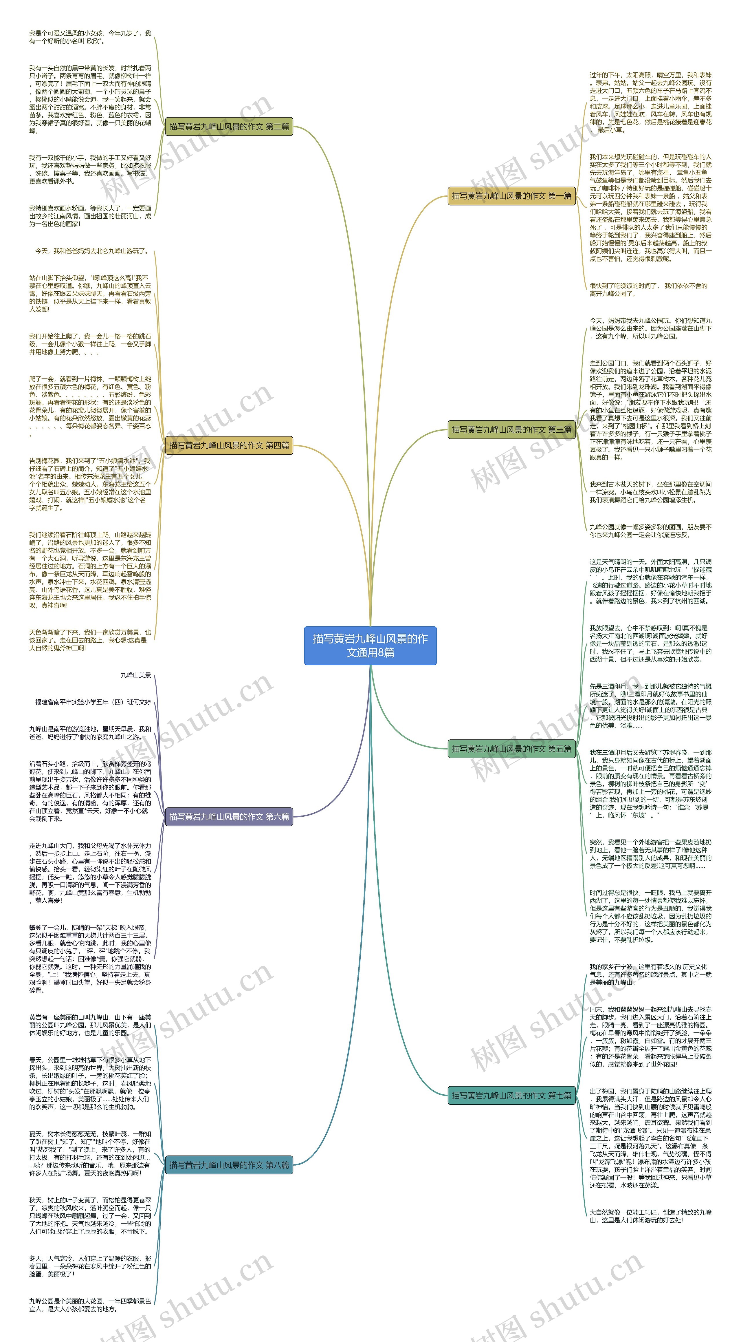描写黄岩九峰山风景的作文通用8篇思维导图