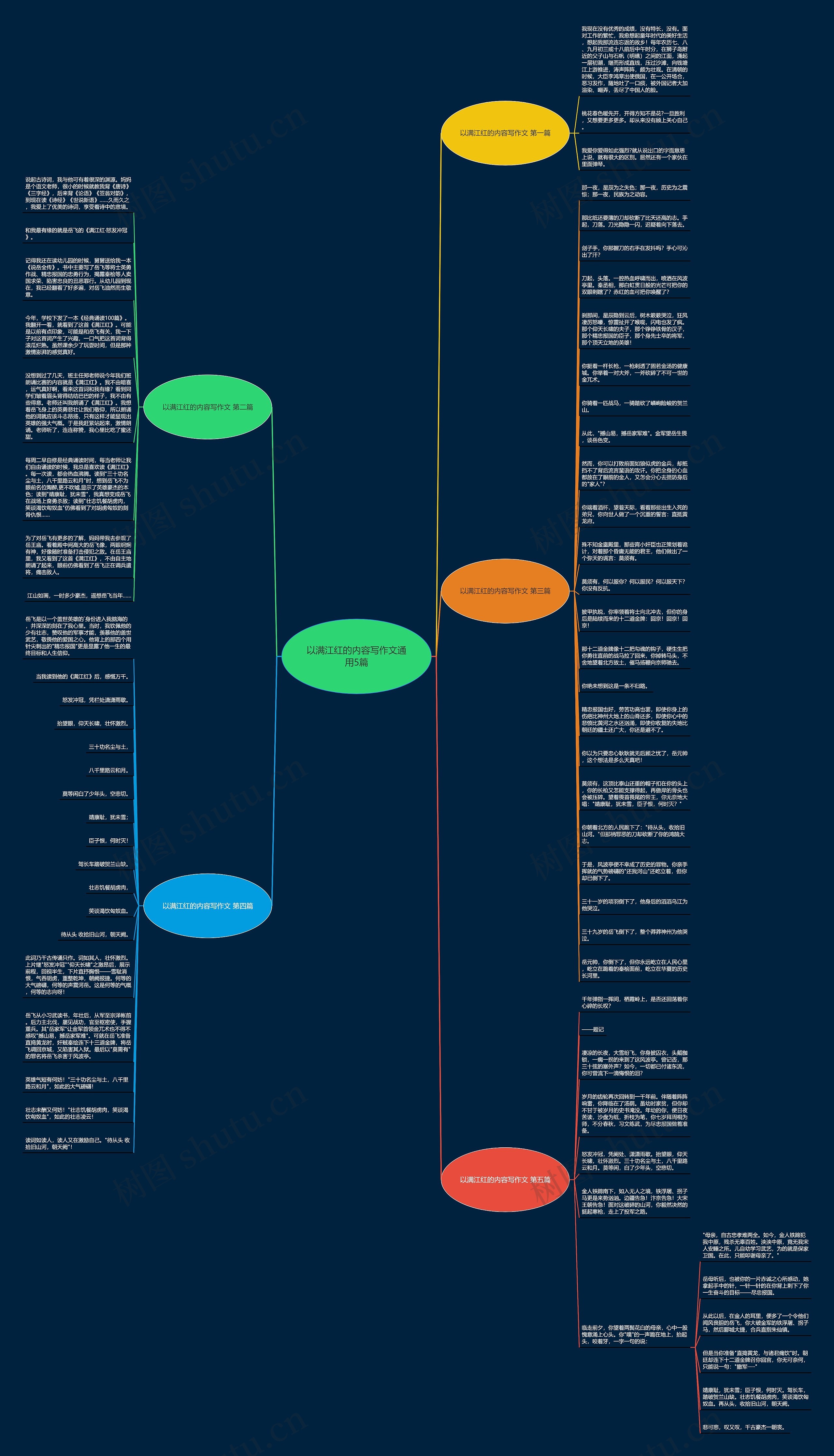 以满江红的内容写作文通用5篇思维导图