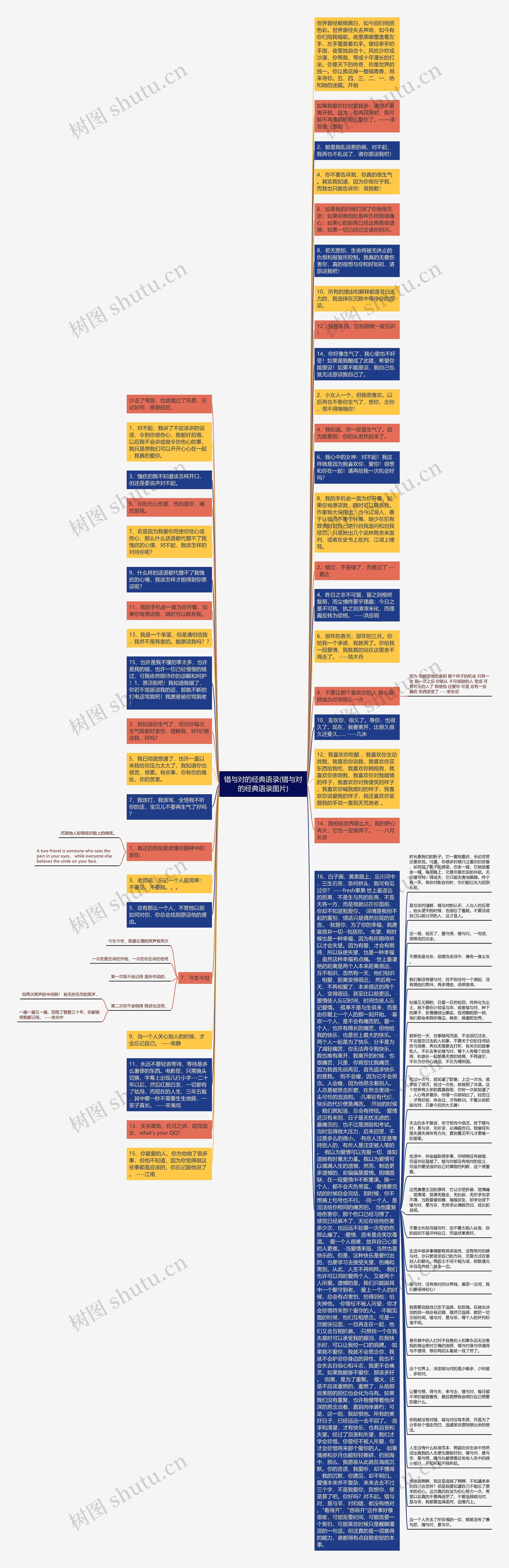 错与对的经典语录(错与对的经典语录图片)思维导图