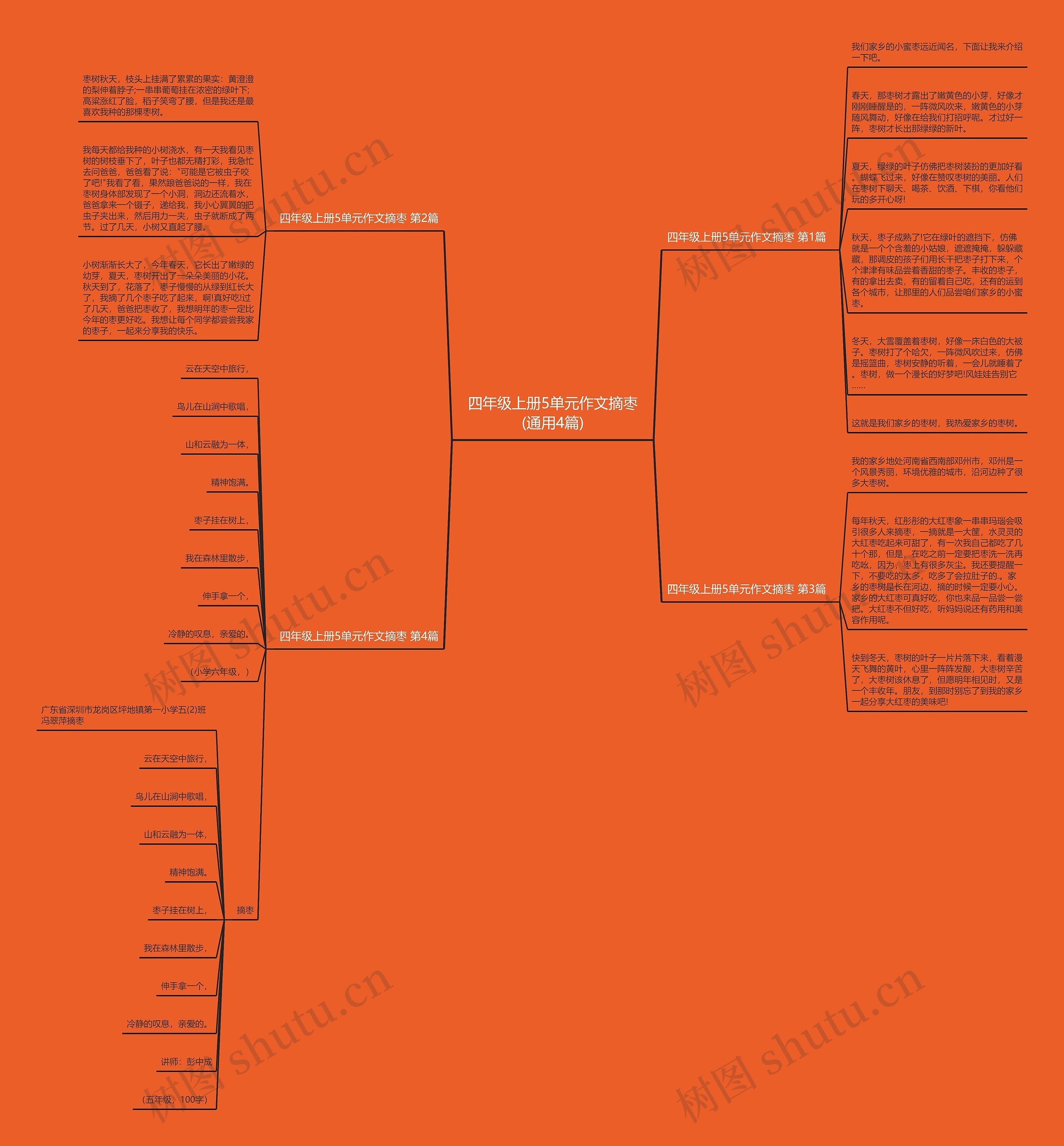 四年级上册5单元作文摘枣(通用4篇)思维导图
