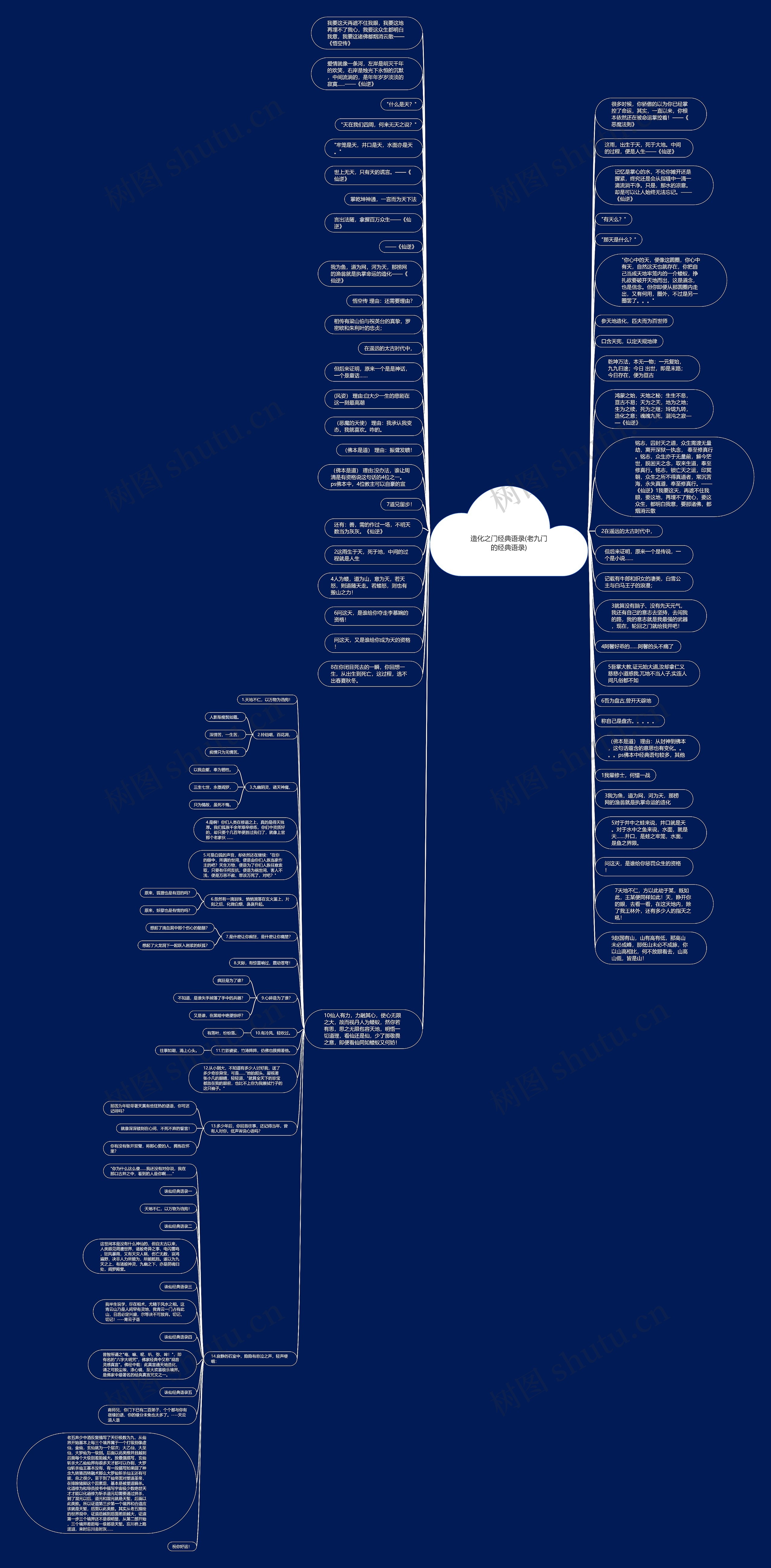造化之门经典语录(老九门的经典语录)思维导图