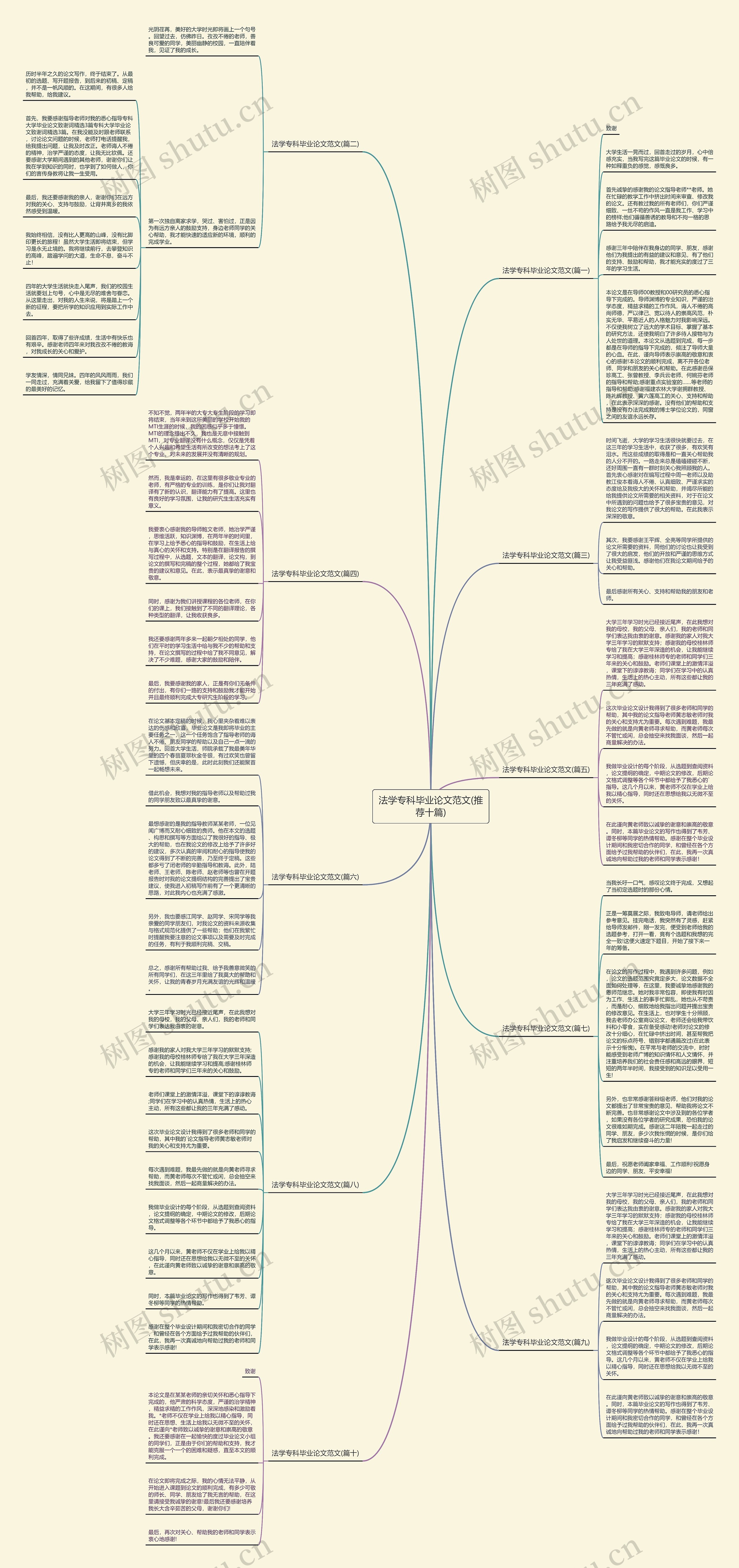 法学专科毕业论文范文(推荐十篇) 法学专科毕业论文范文(推荐十篇)