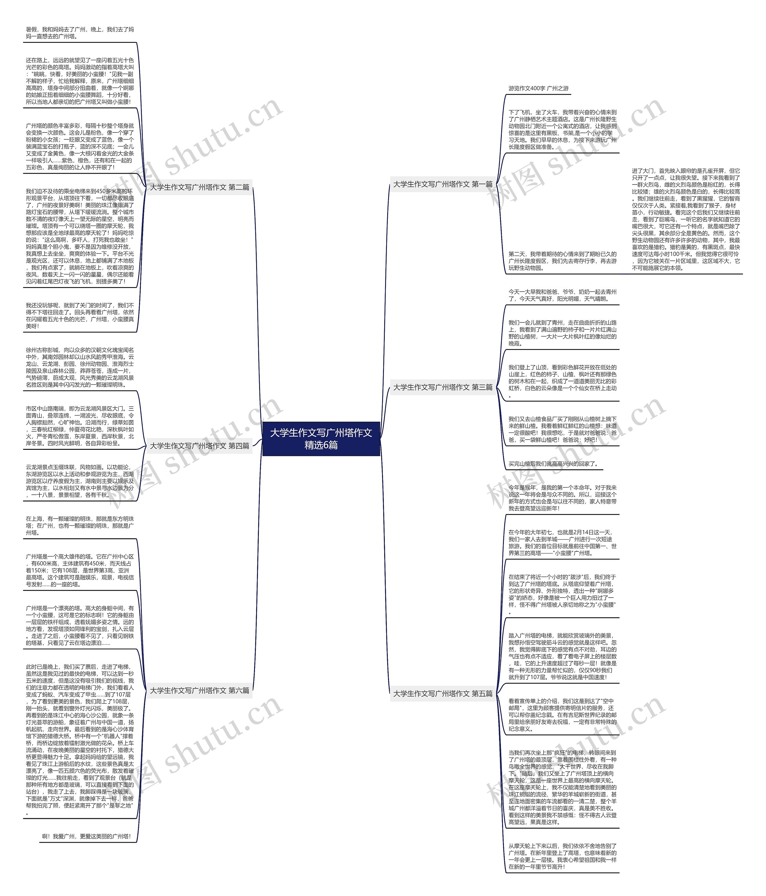 大学生作文写广州塔作文精选6篇思维导图