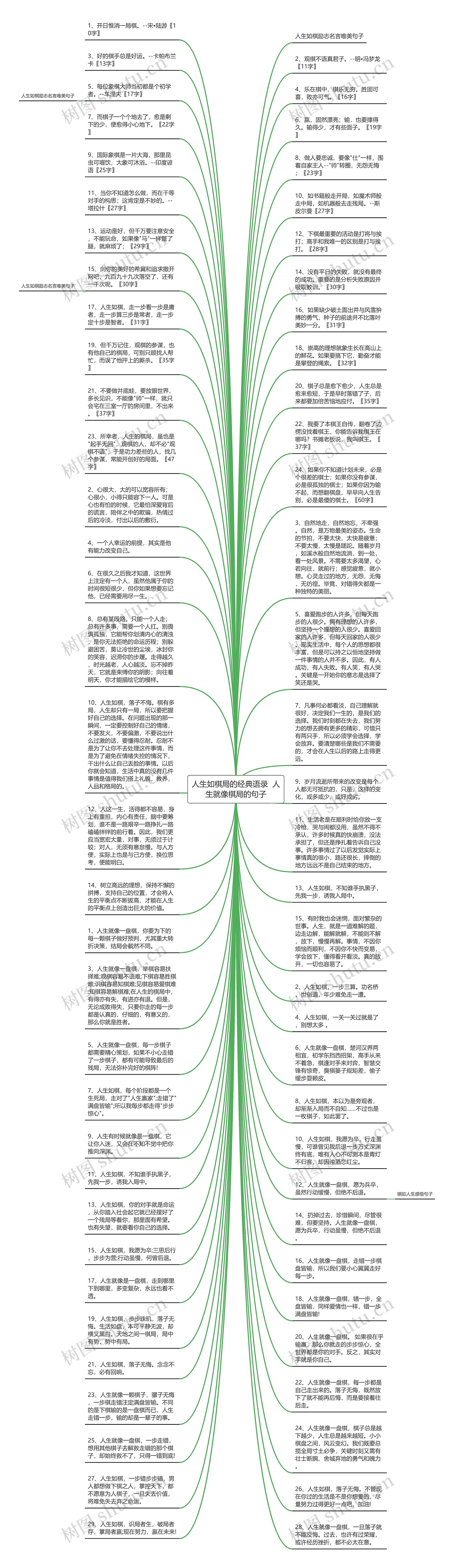 人生如棋局的经典语录  人生就像棋局的句子思维导图