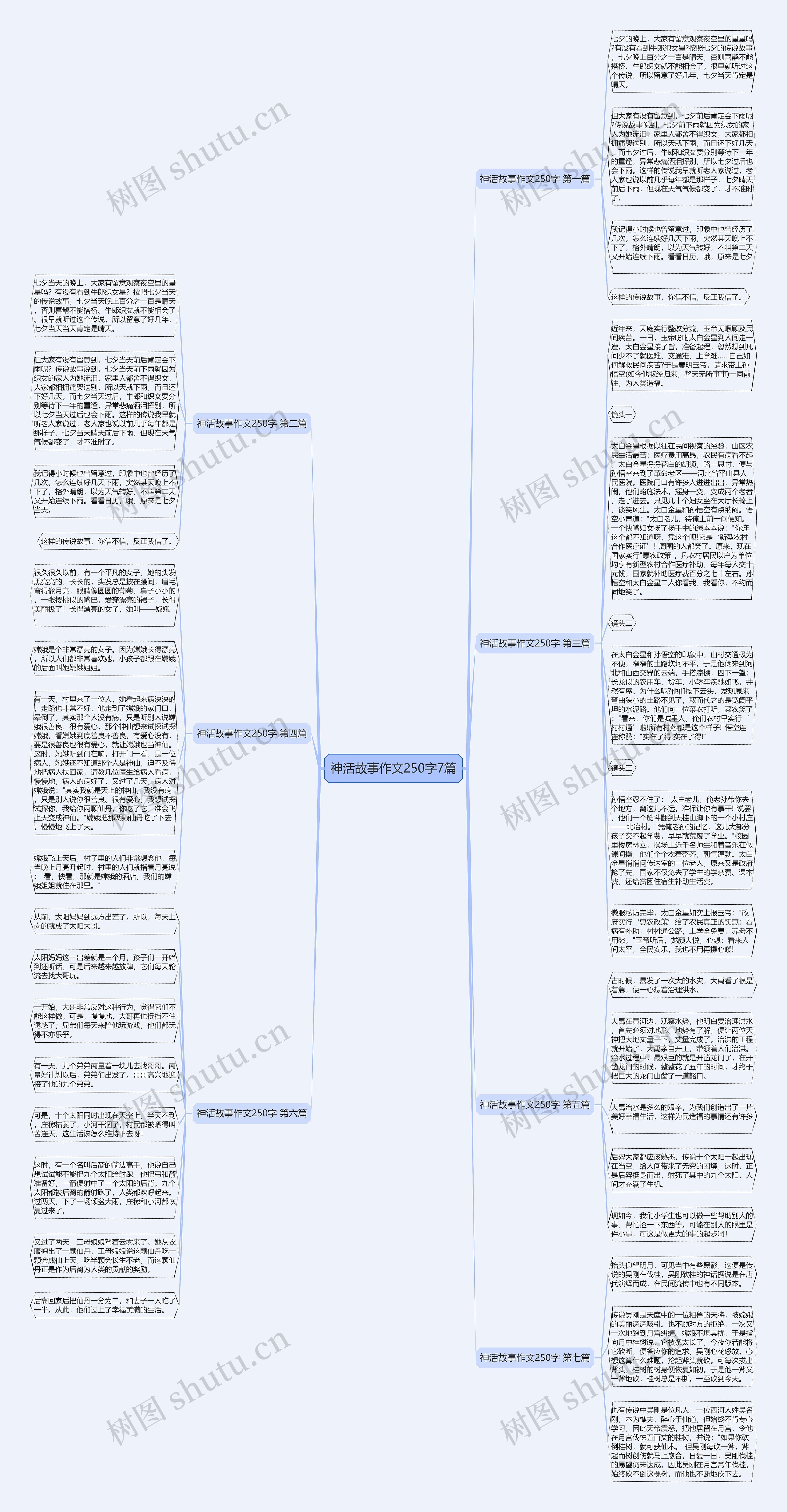 神活故事作文250字7篇 神活故事作文250字7篇