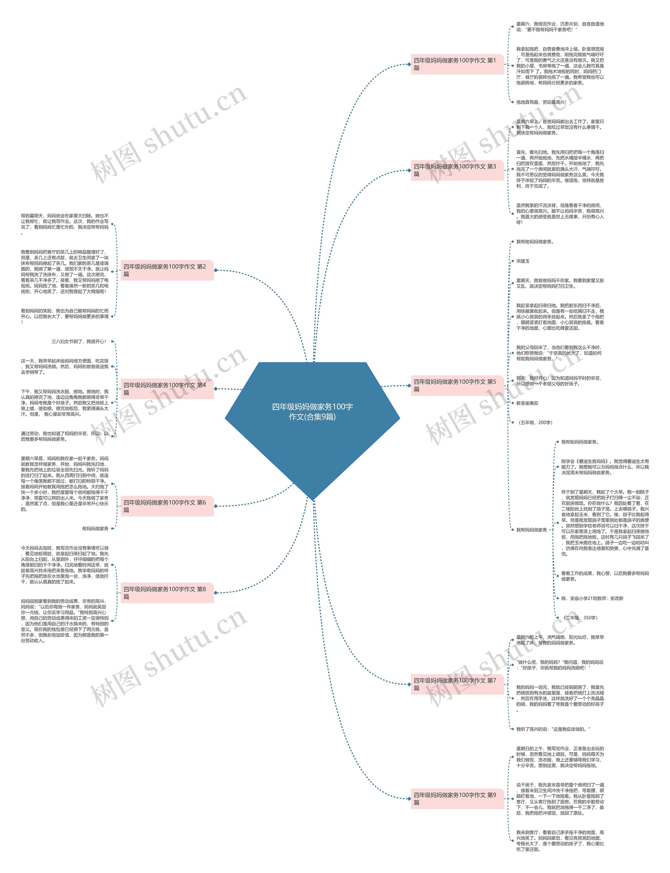 四年级妈妈做家务100字作文(合集9篇) 四年级妈妈做家务100字作文(合集9篇)