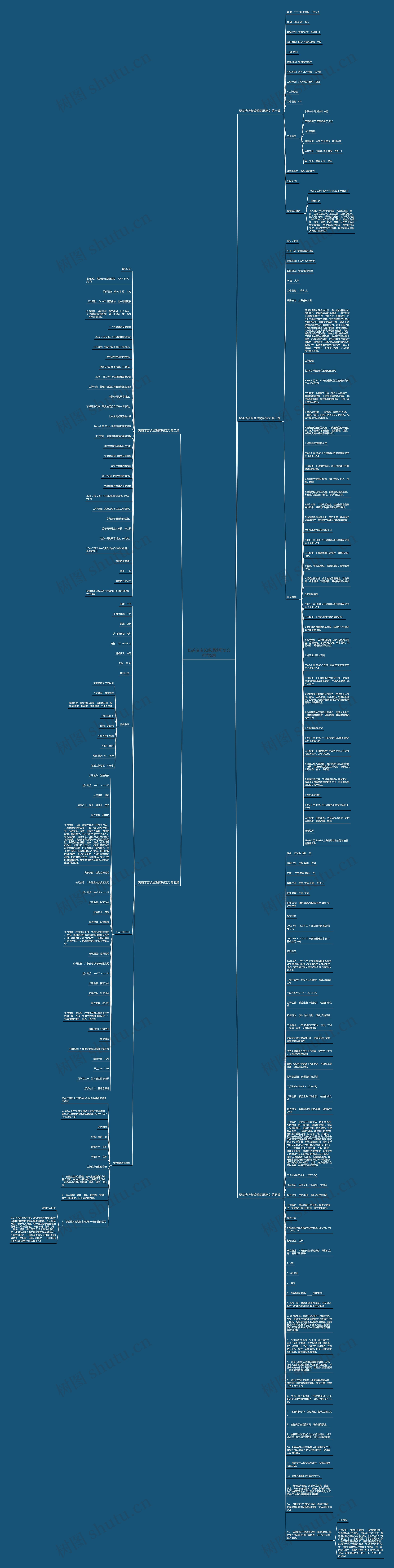 奶茶店店长经理简历范文推荐5篇思维导图