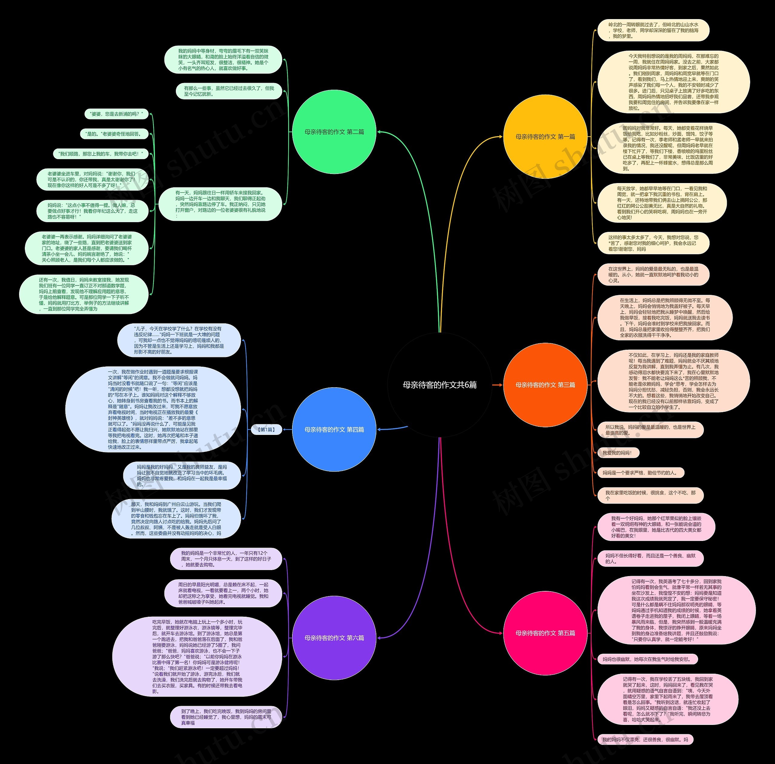母亲待客的作文共6篇思维导图