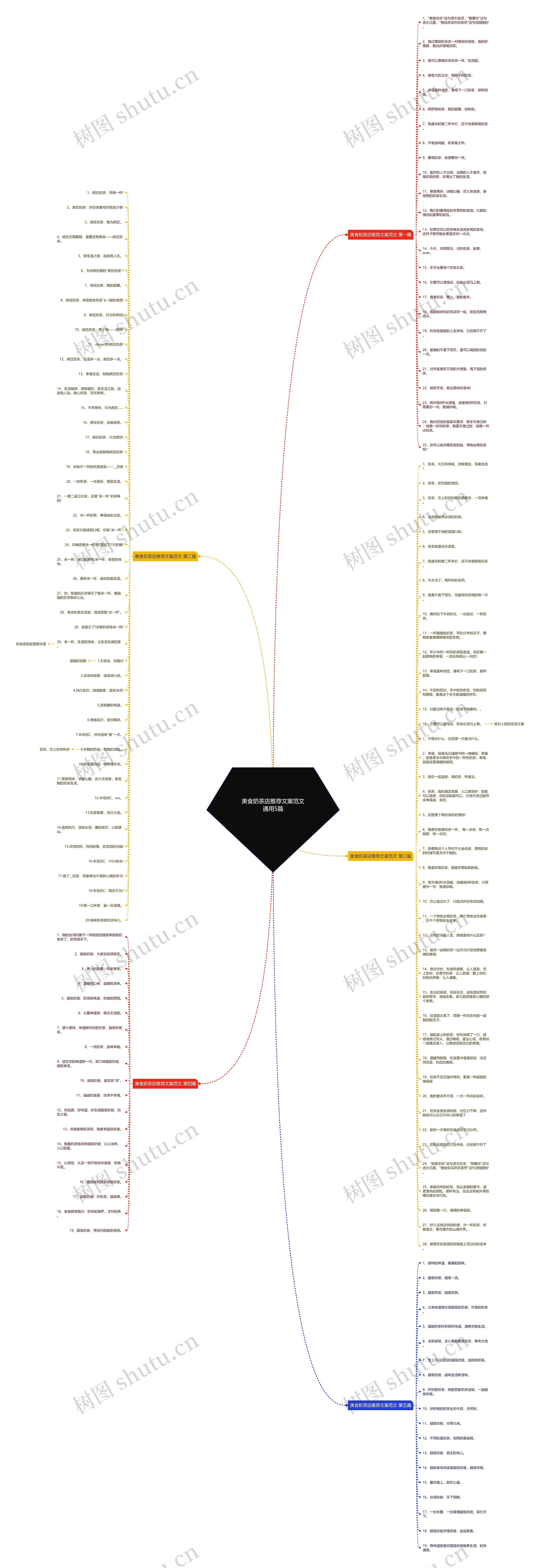 美食奶茶店推荐文案范文通用5篇思维导图