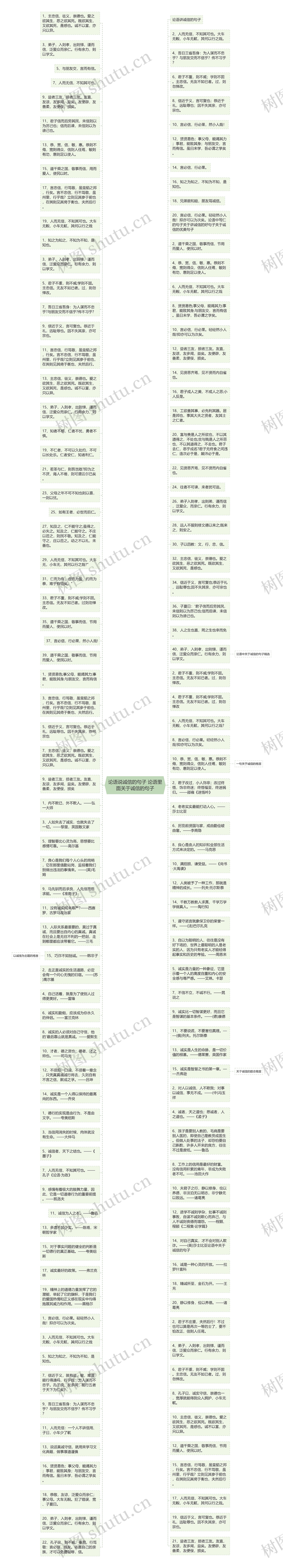论语说诚信的句子 论语里面关于诚信的句子思维导图