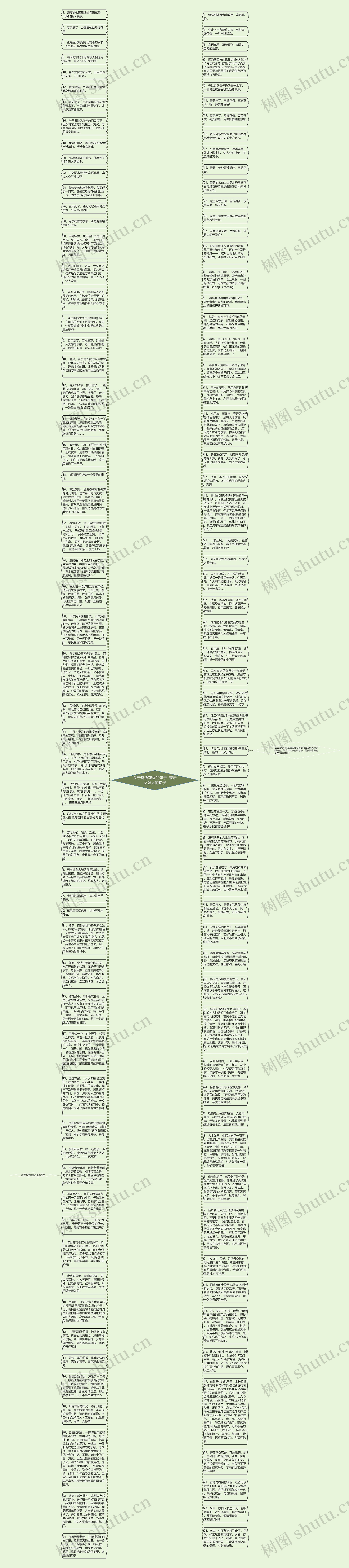 关于鸟语花香的句子  表示女强人的句子思维导图
