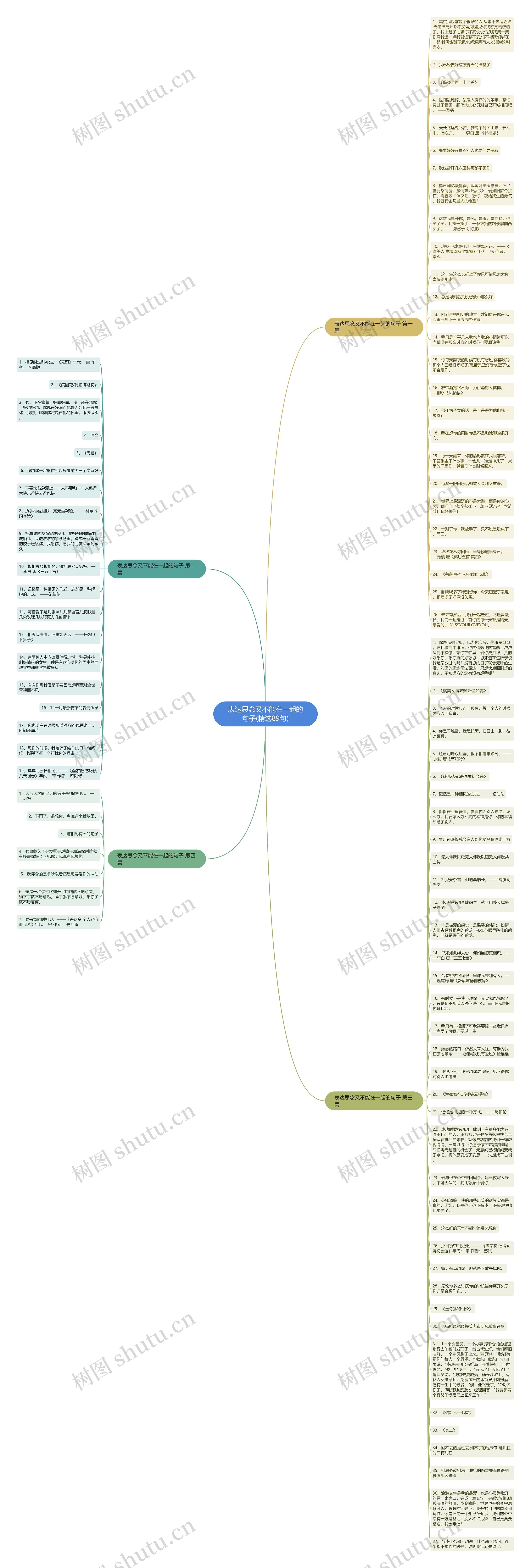 表达思念又不能在一起的句子(精选89句)思维导图