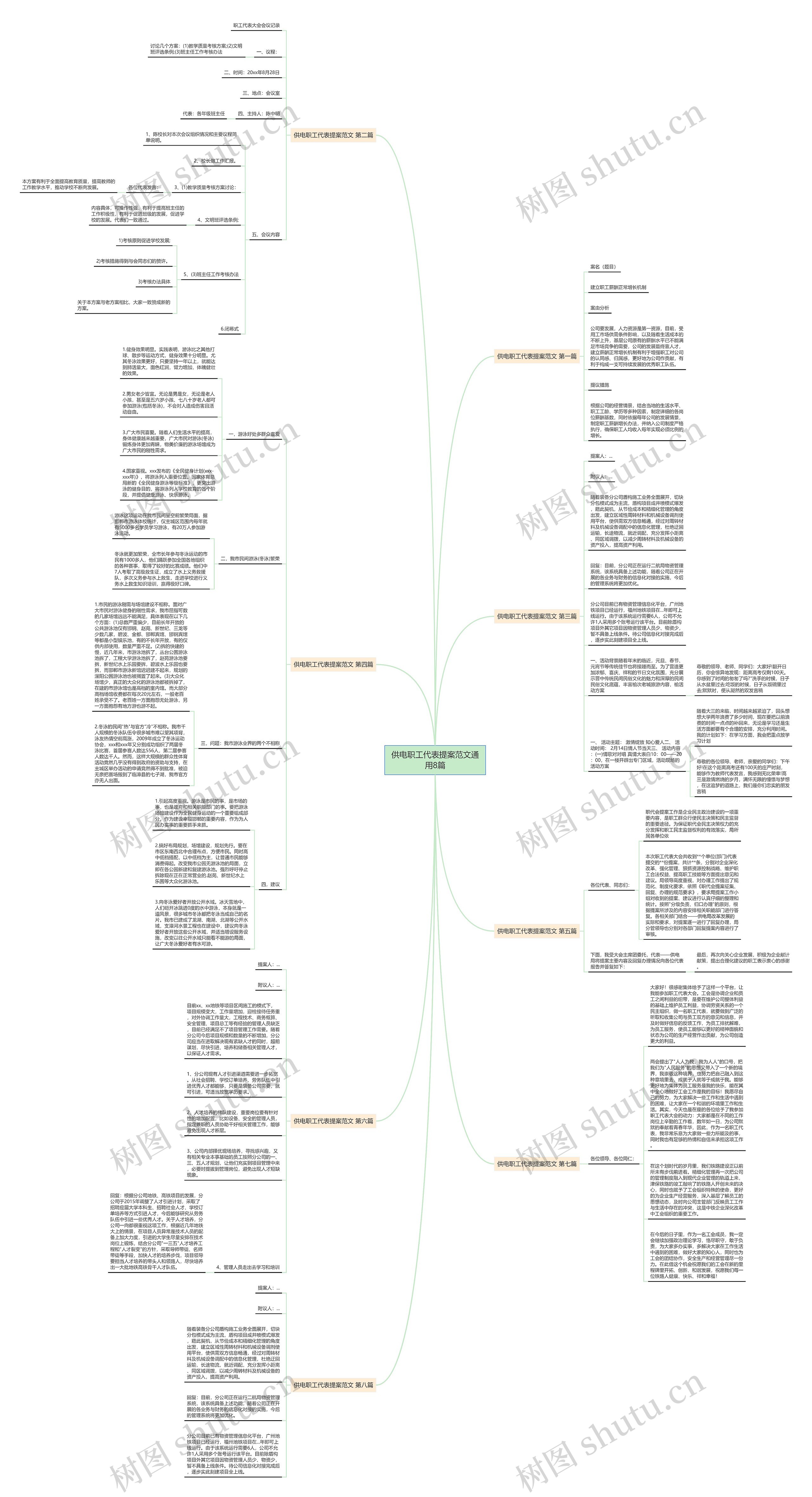 供电职工代表提案范文通用8篇思维导图