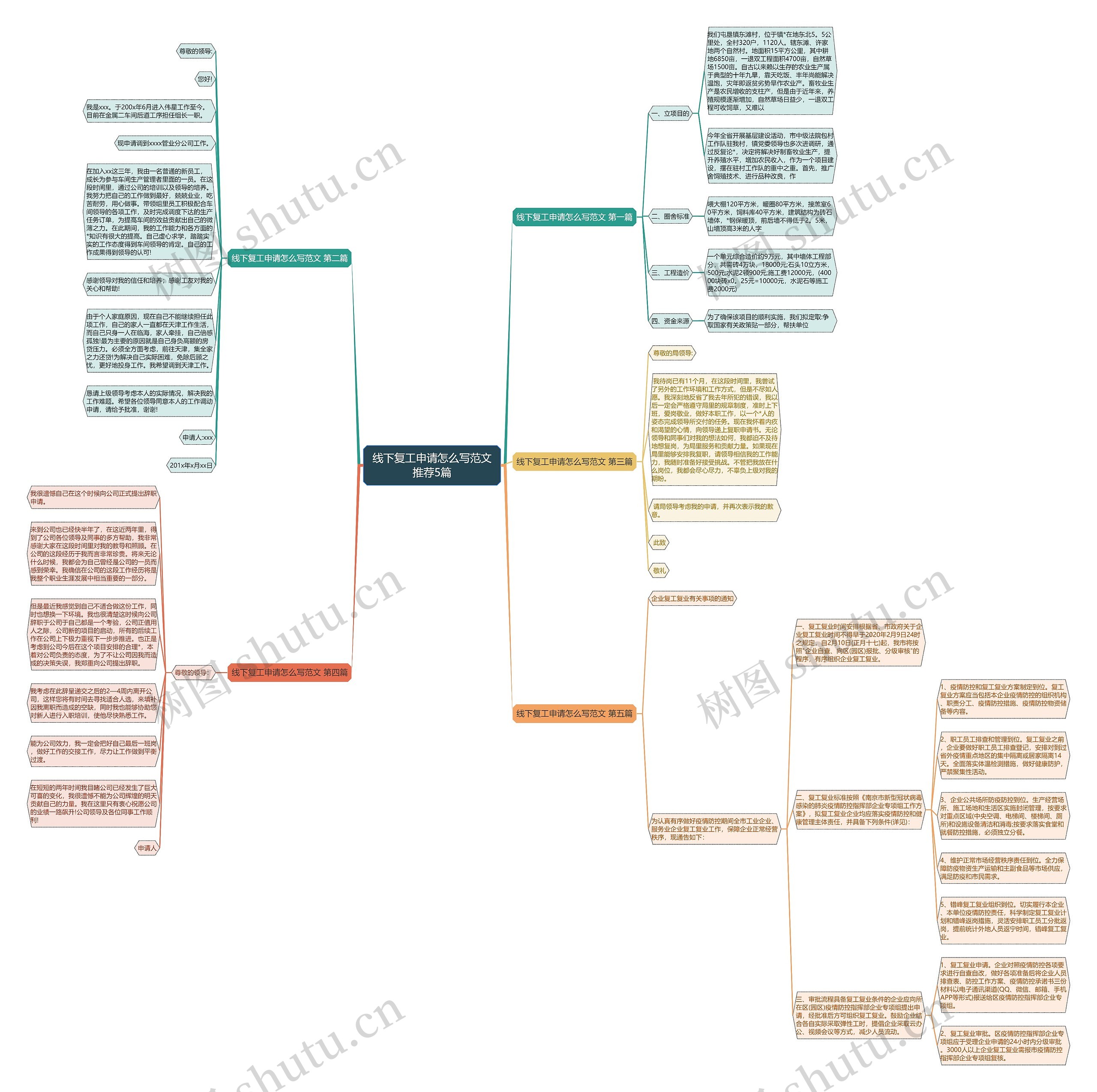 线下复工申请怎么写范文推荐5篇思维导图