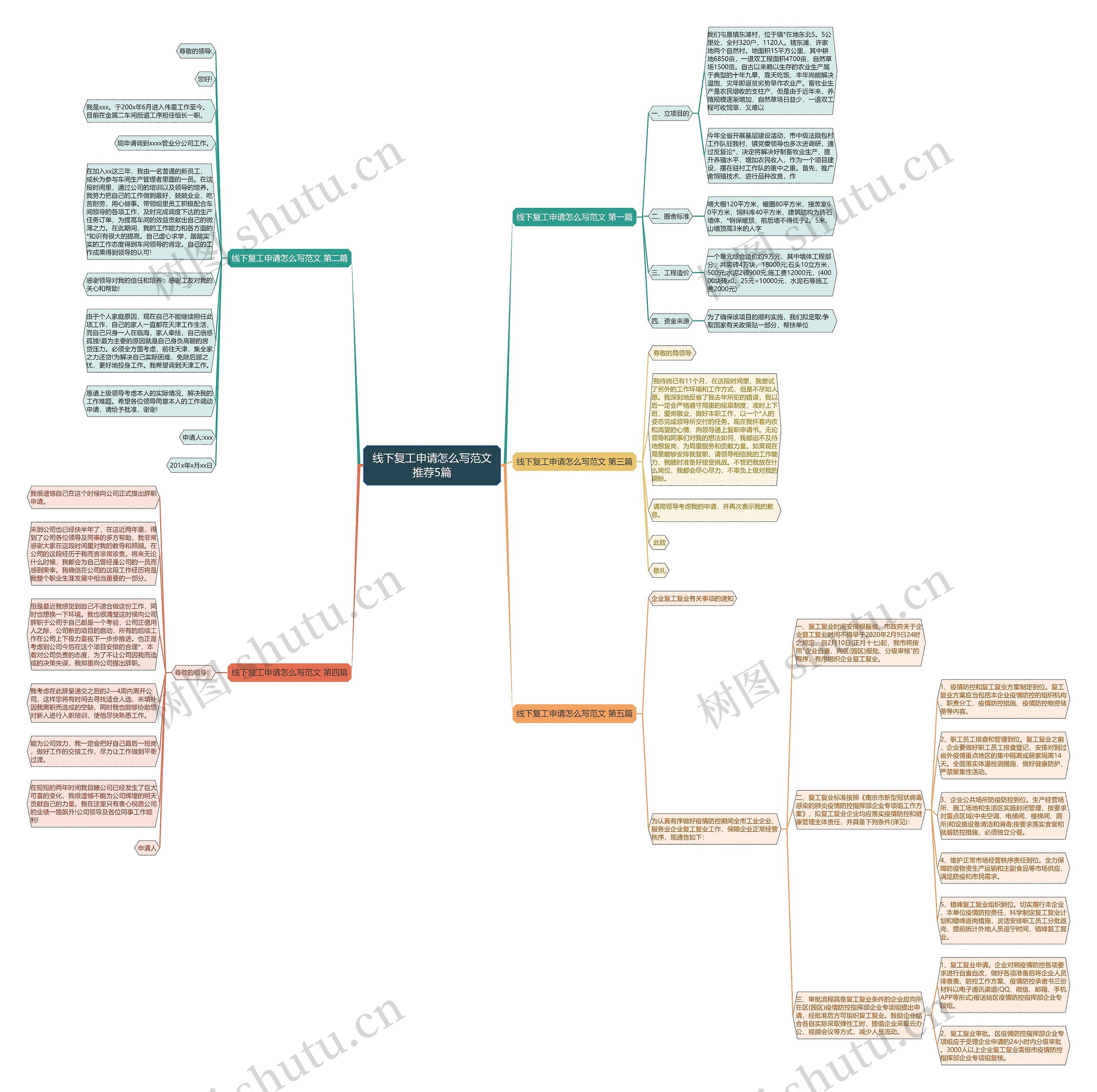 线下复工申请怎么写范文推荐5篇 线下复工申请怎么写范文推荐5篇
