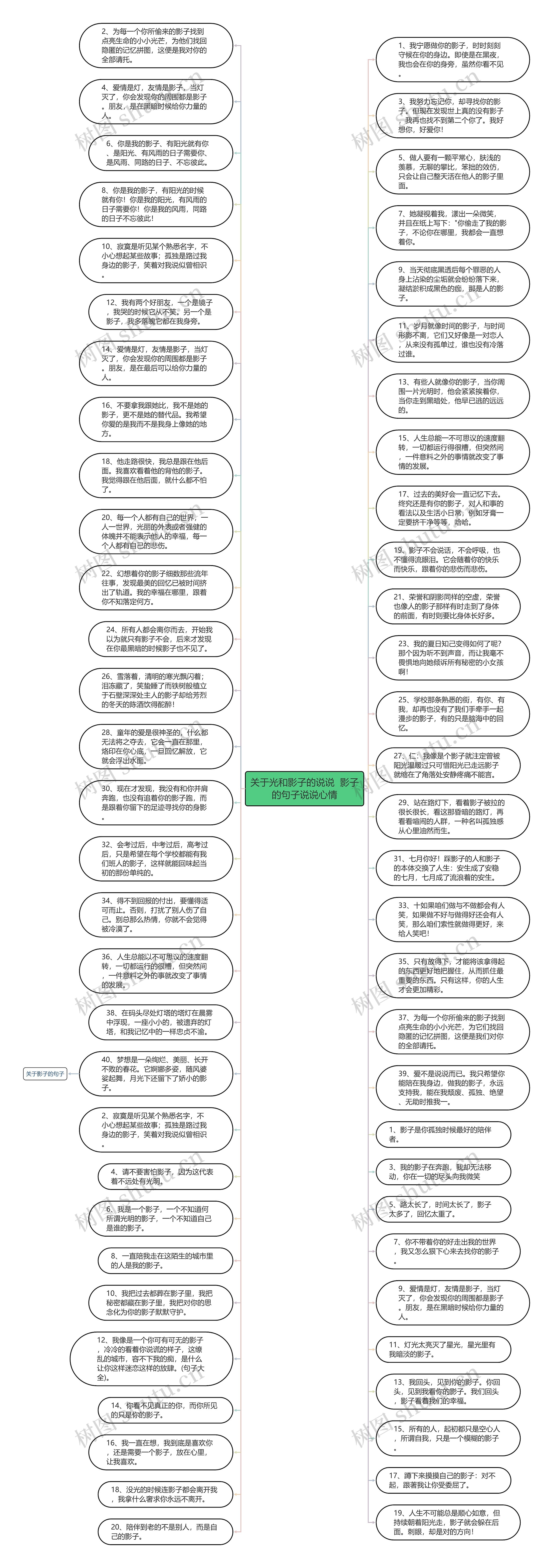 关于光和影子的说说  影子的句子说说心情思维导图