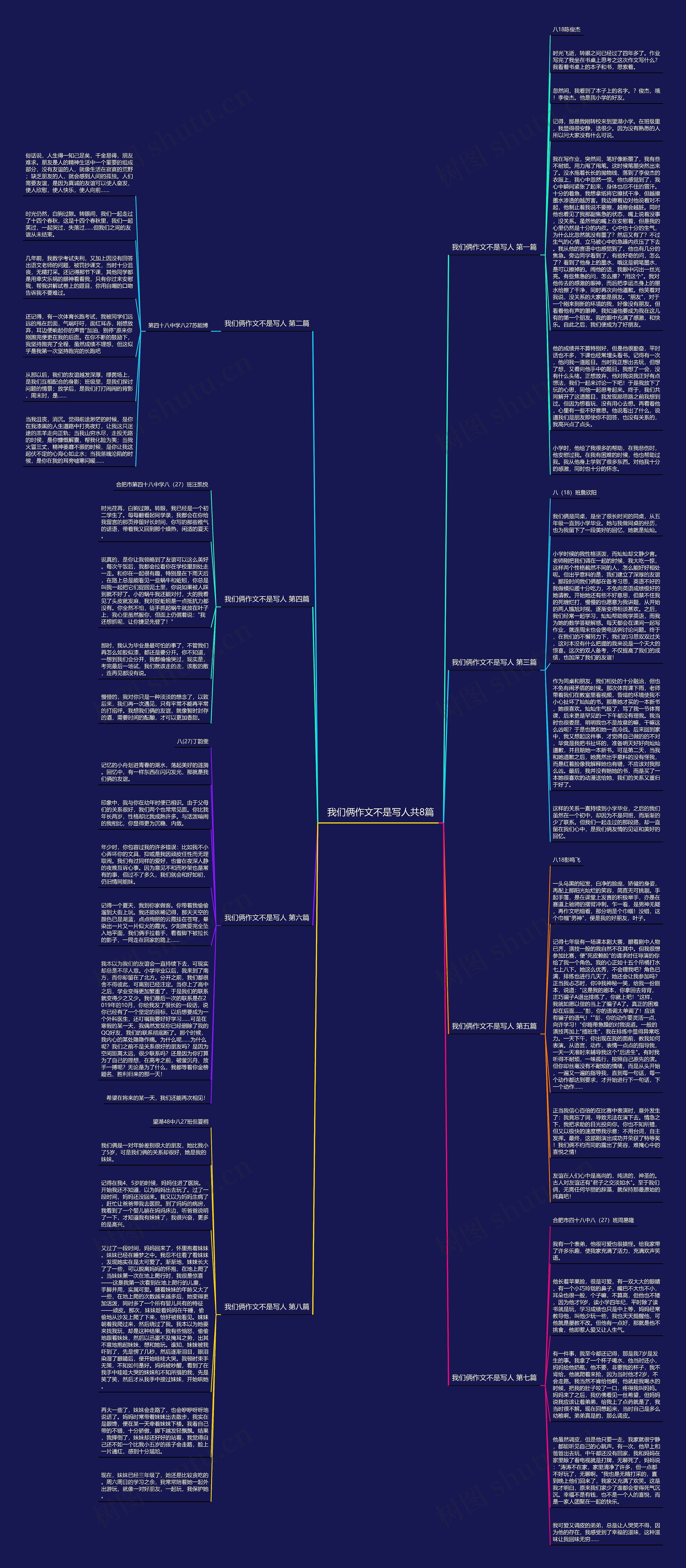 我们俩作文不是写人共8篇思维导图