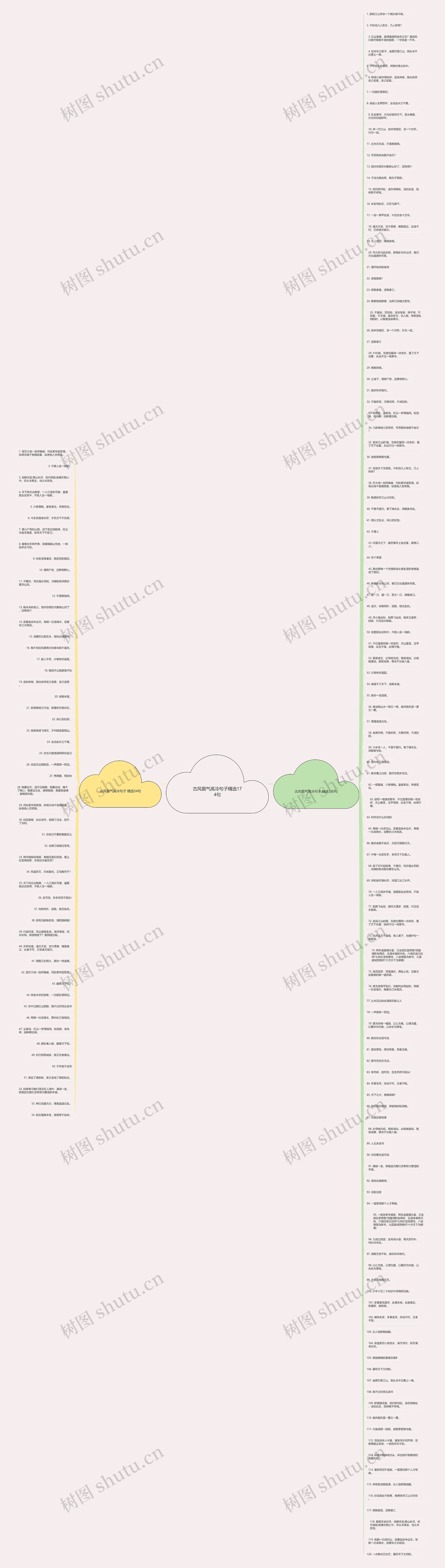 古风霸气高冷句子精选174句思维导图