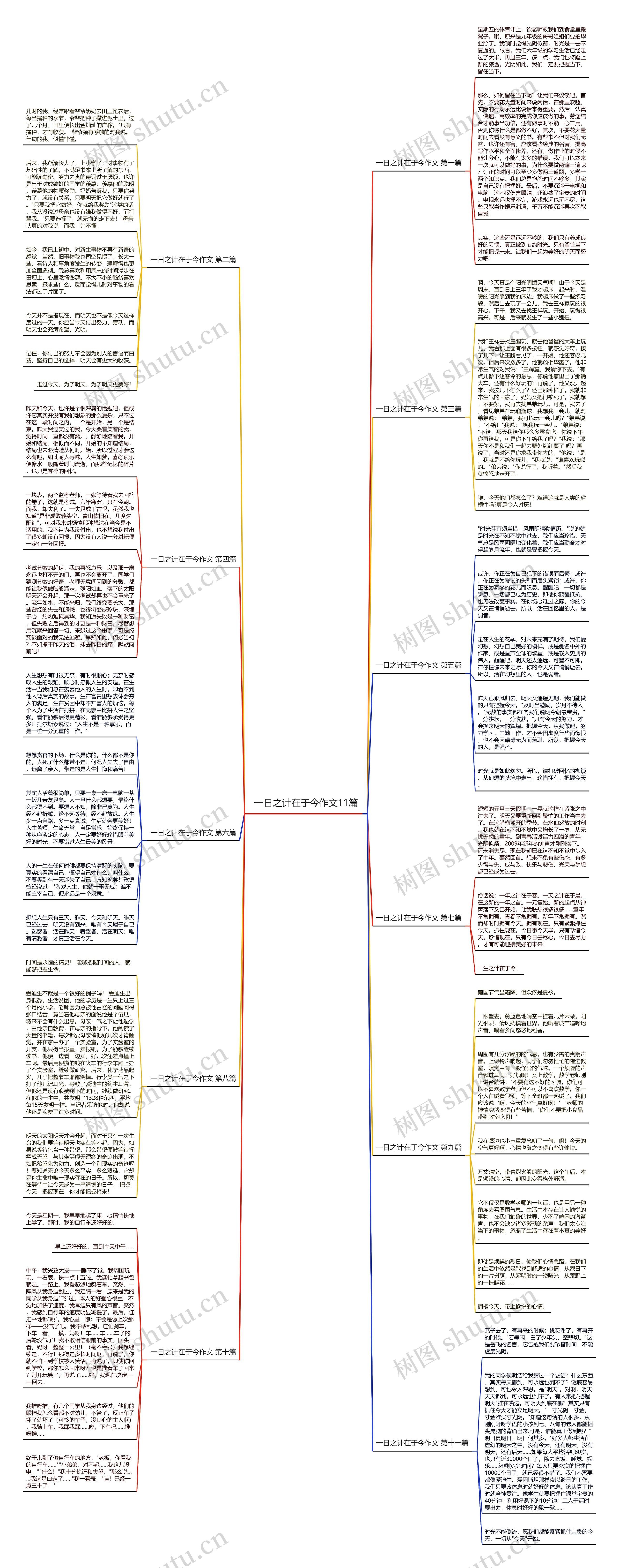 一日之计在于今作文11篇思维导图