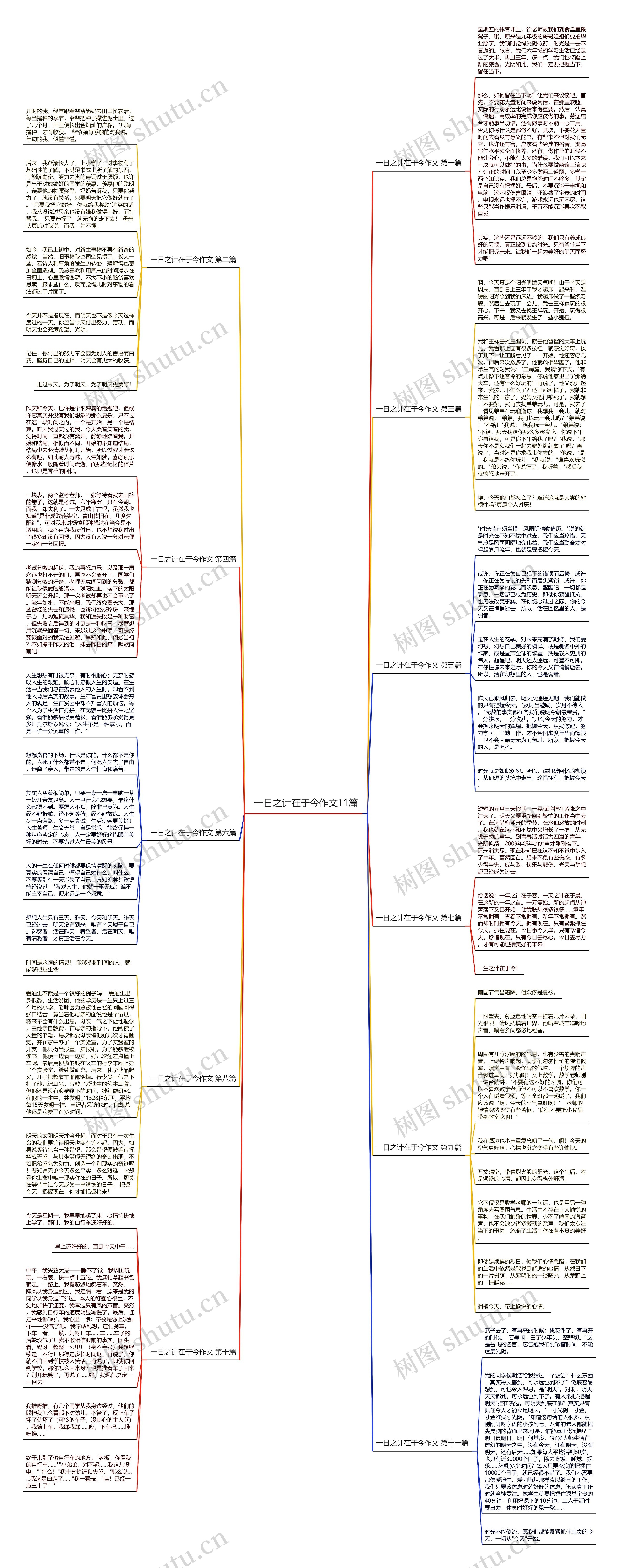 一日之计在于今作文11篇 一日之计在于今作文11篇