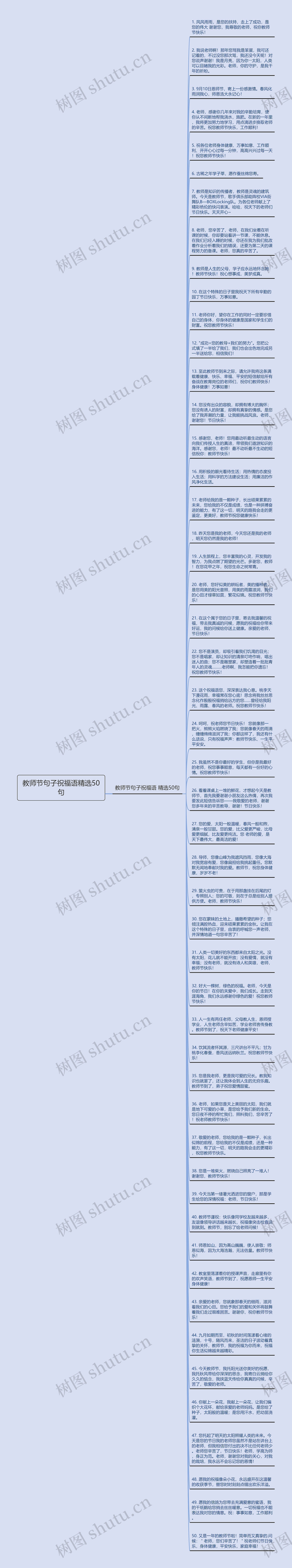 教师节句子祝福语精选50句思维导图